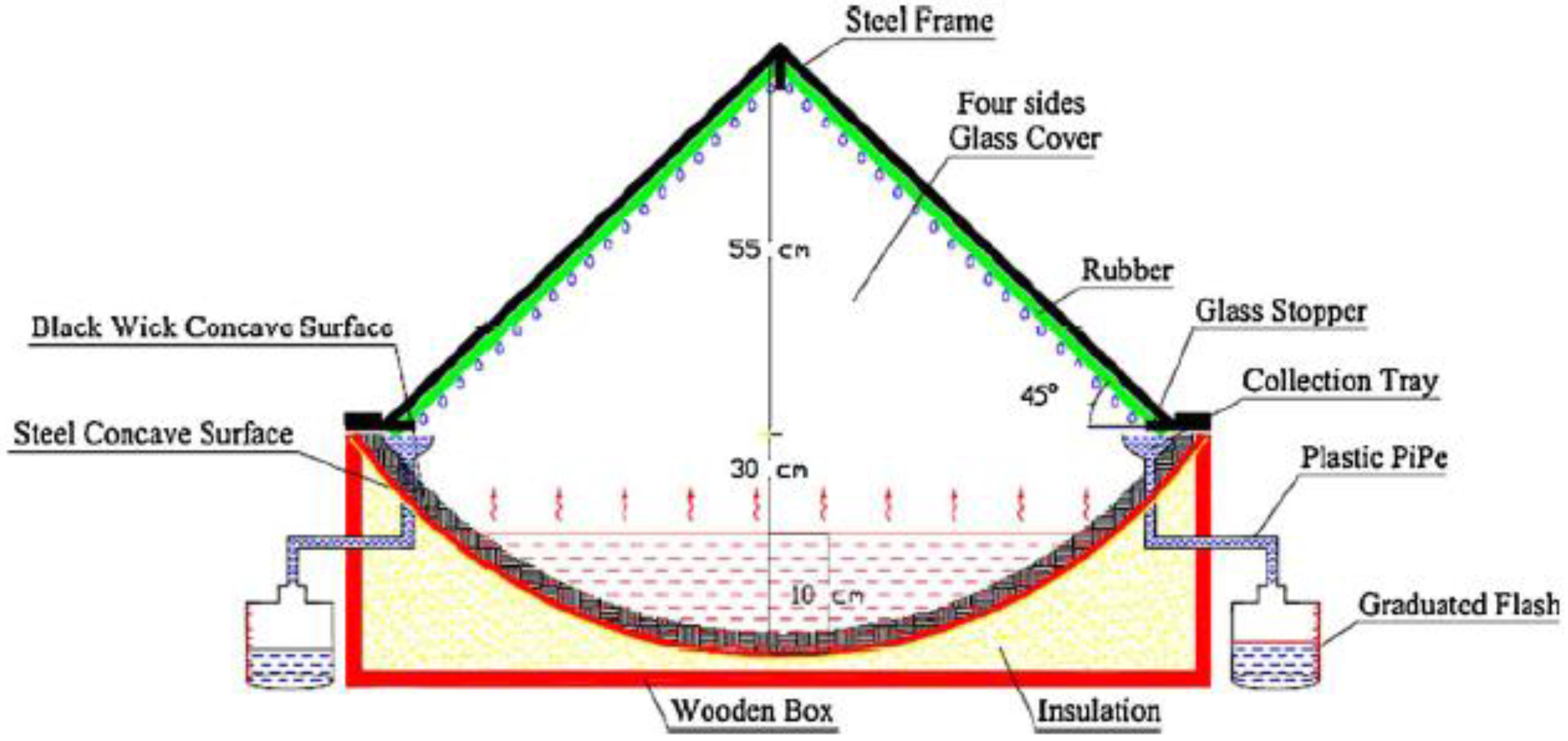 Sustainability 14 10136 g017 550
