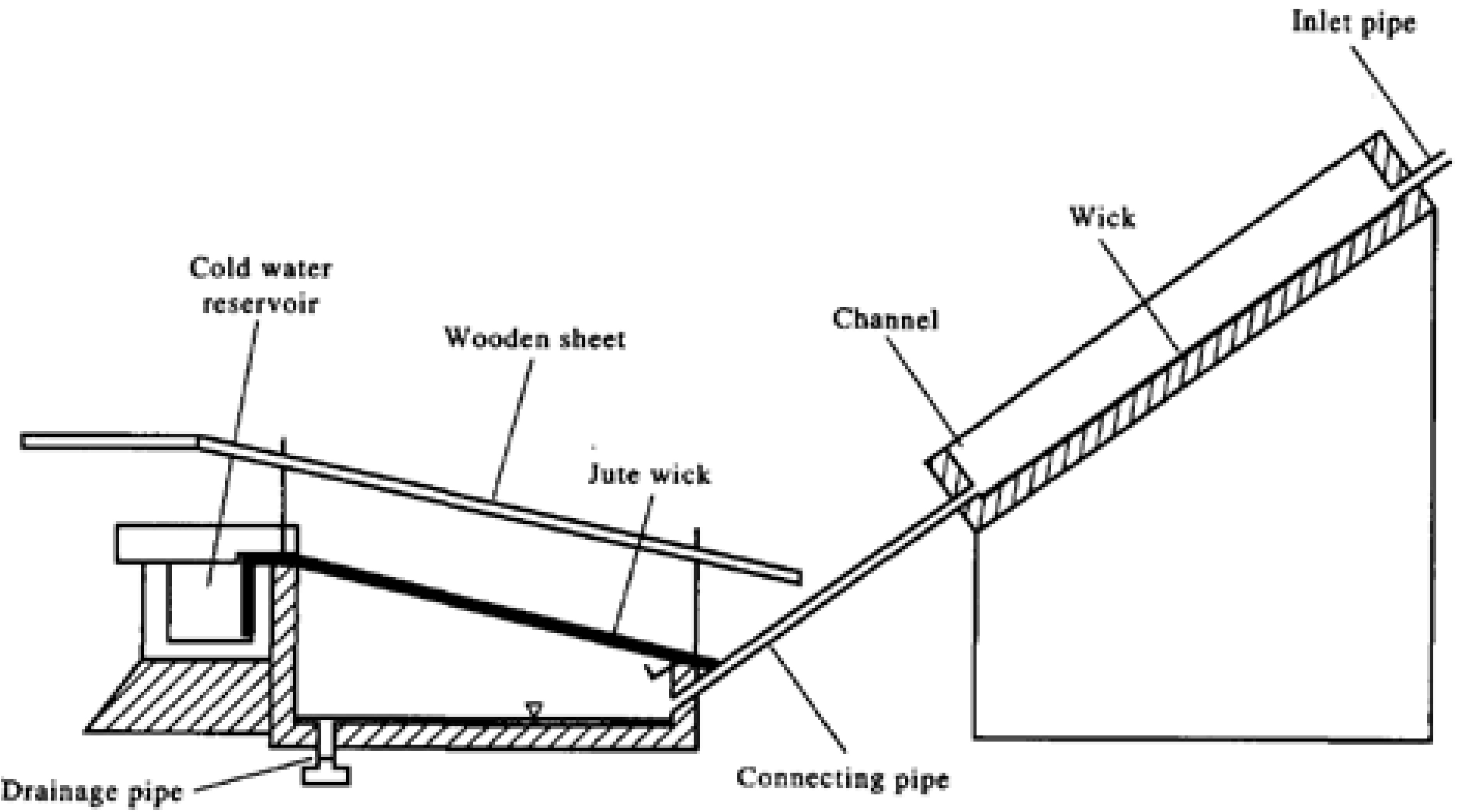 Sustainability 14 10136 g018 550