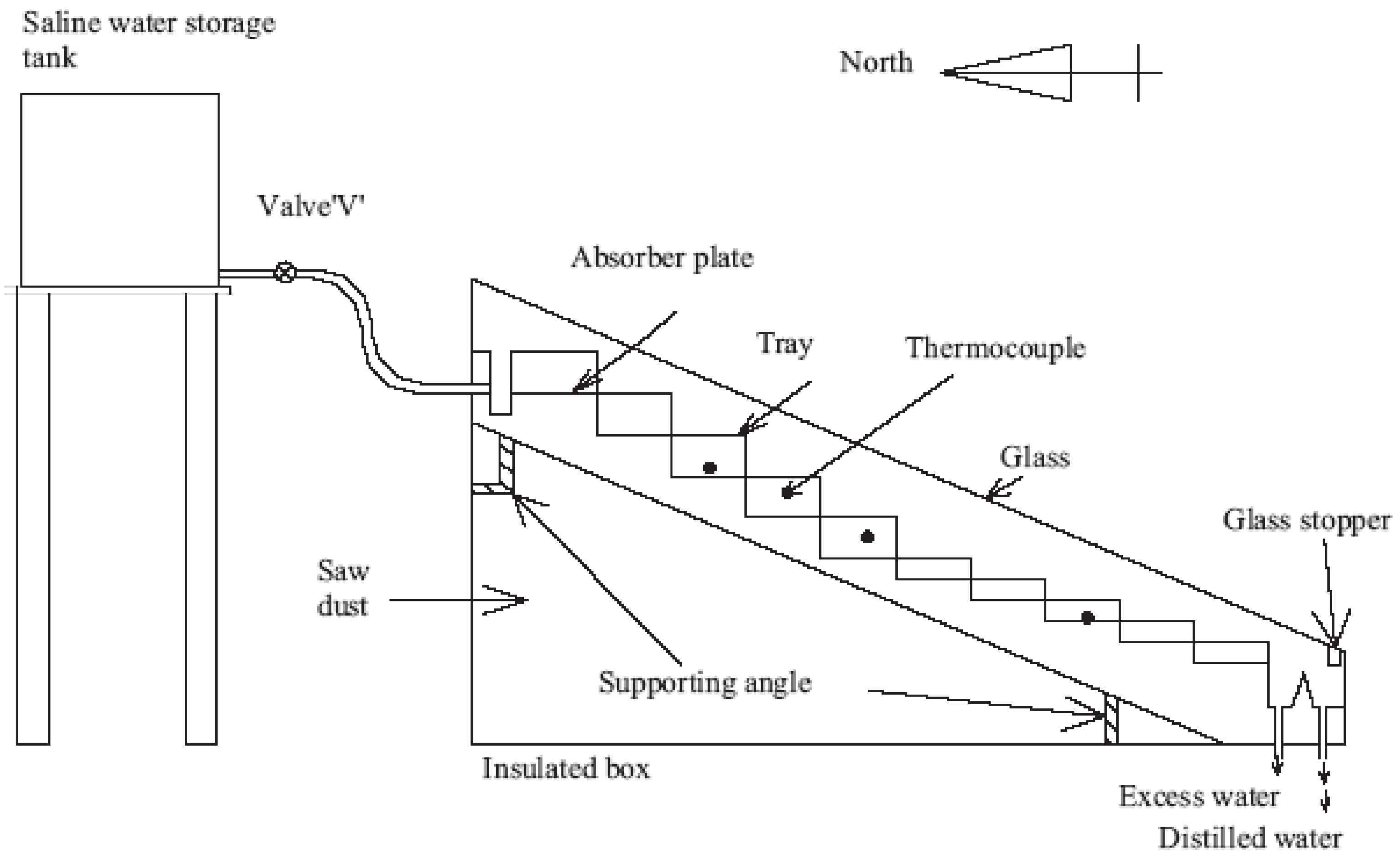 Sustainability 14 10136 g019 550