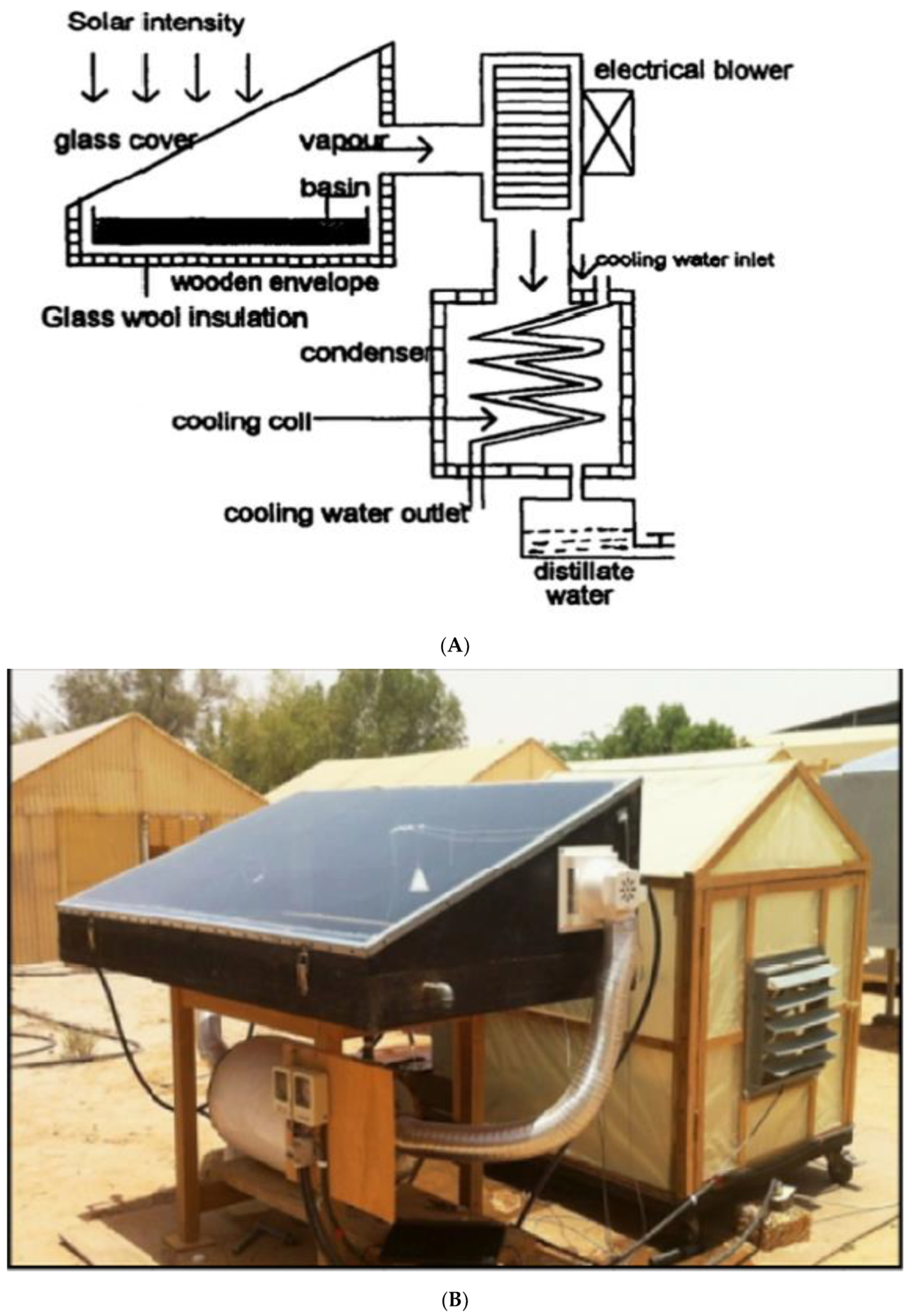 Sustainability 14 10136 g021 550