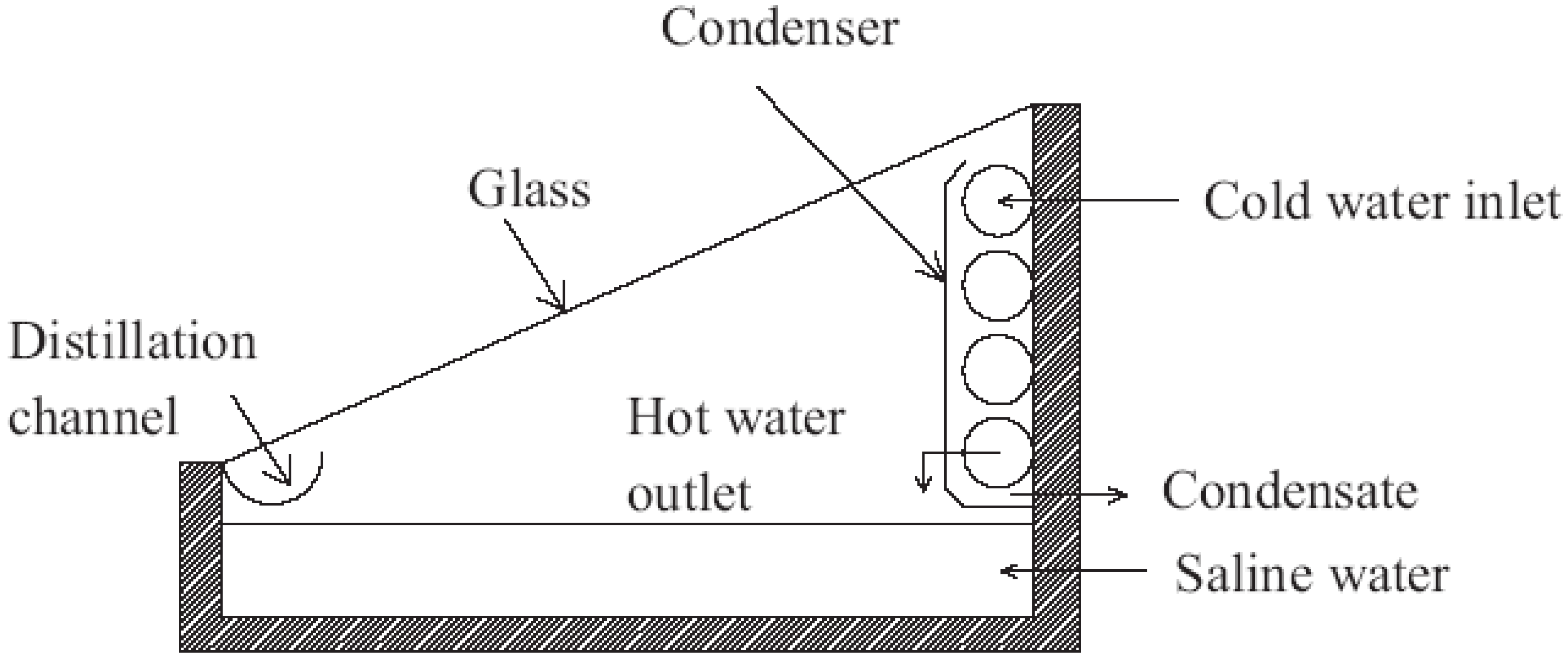 Sustainability 14 10136 g022 550