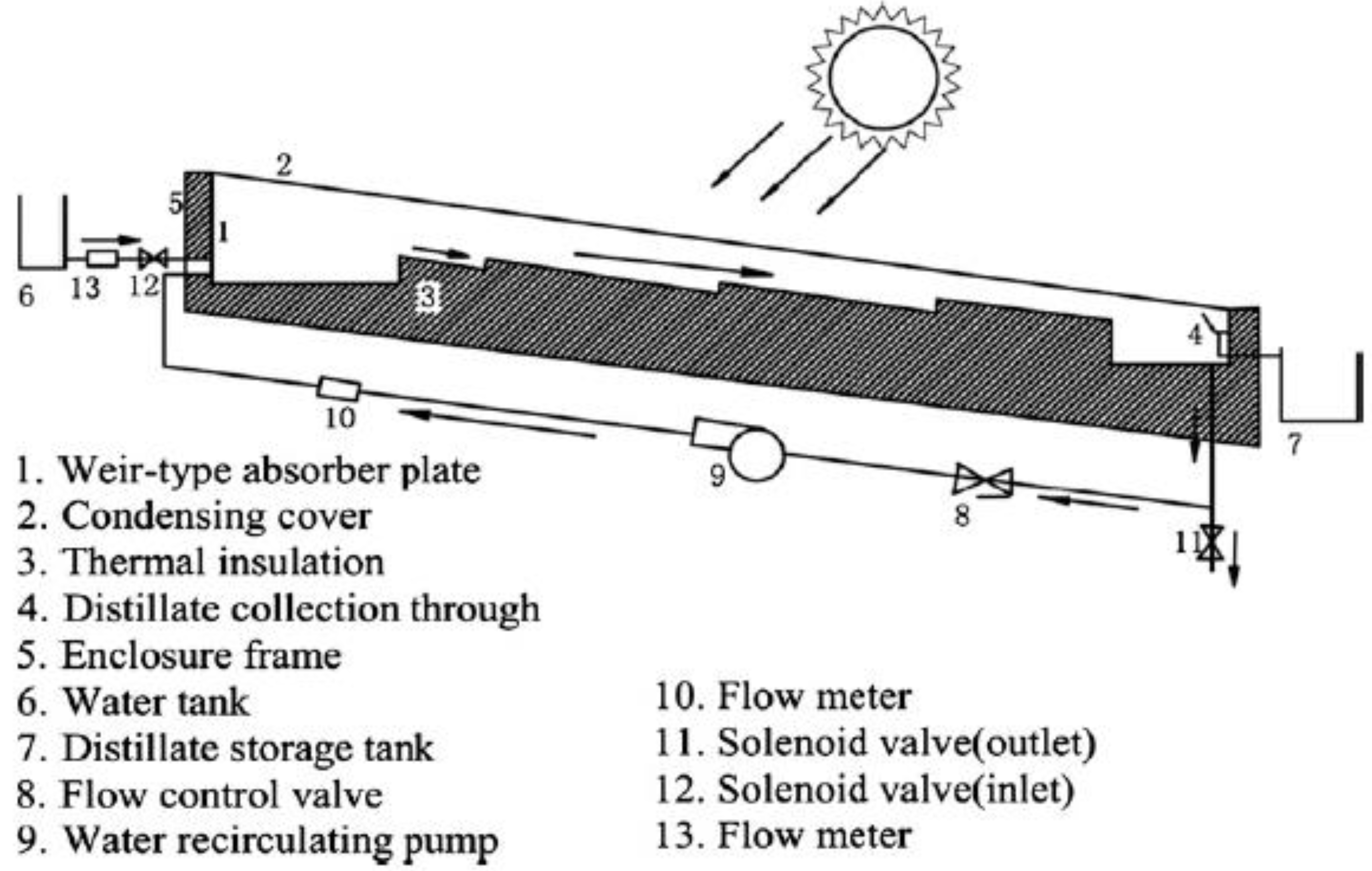 Sustainability 14 10136 g023 550