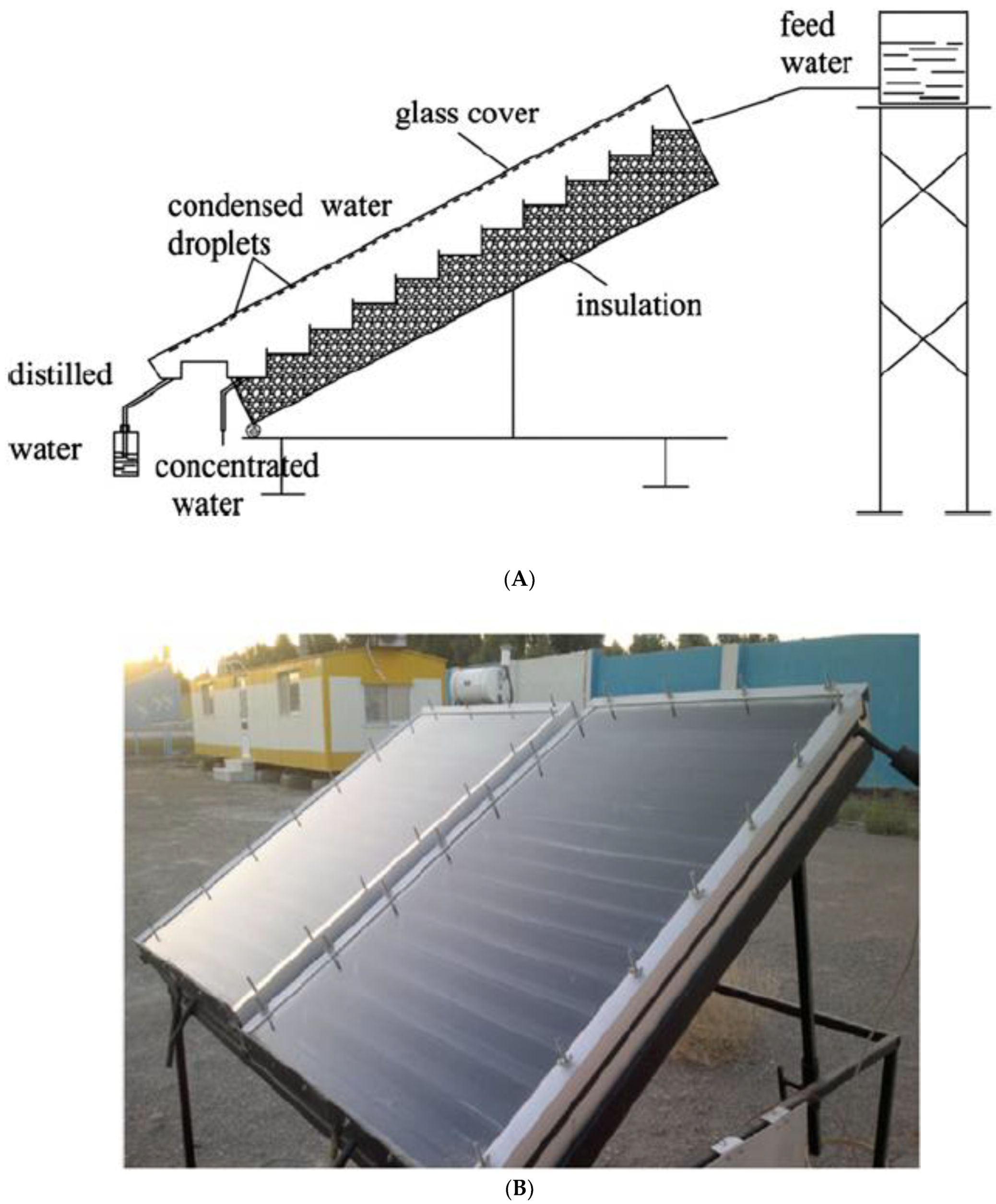 Sustainability 14 10136 g024 550