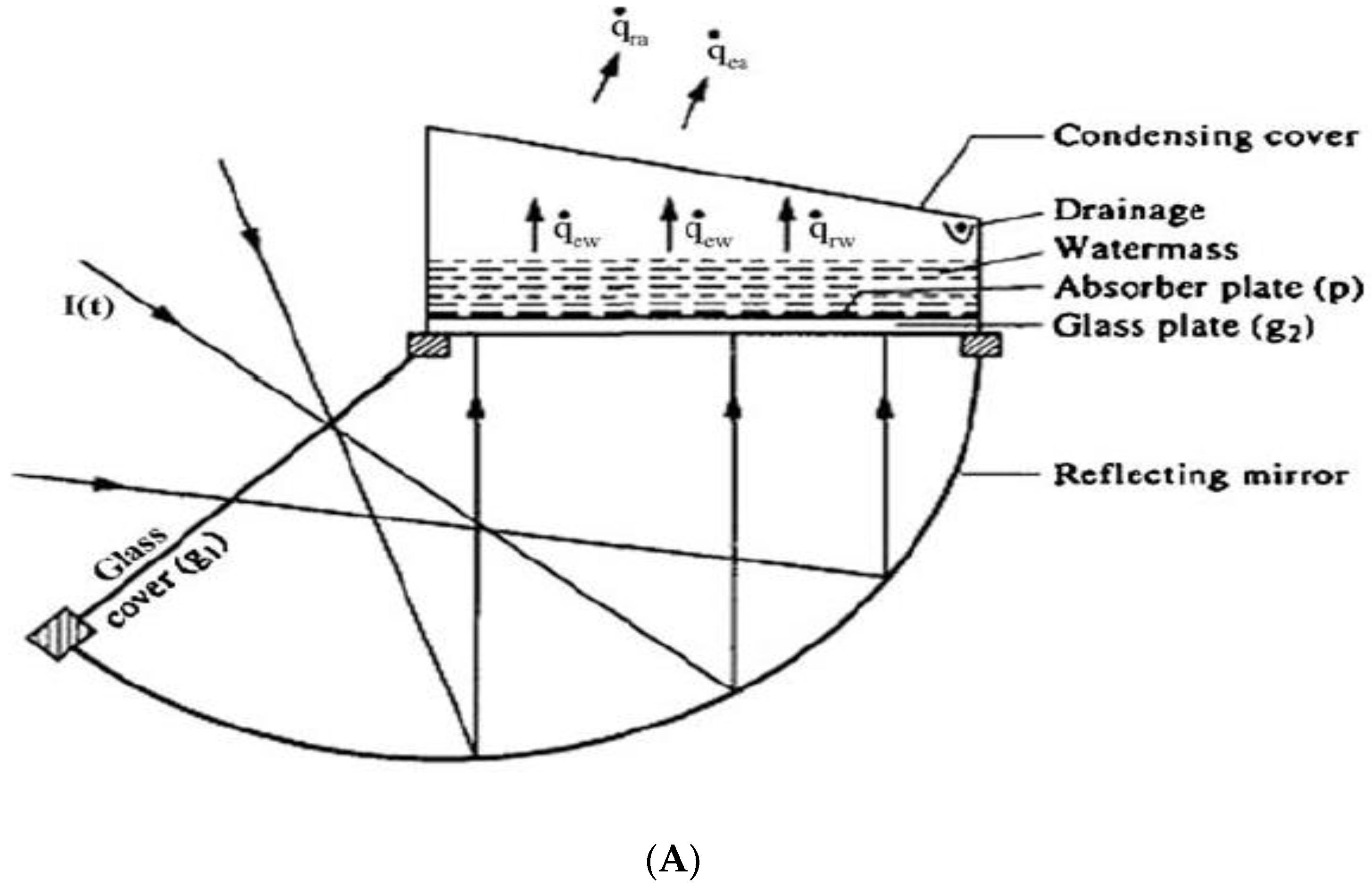 Sustainability 14 10136 g025a 550