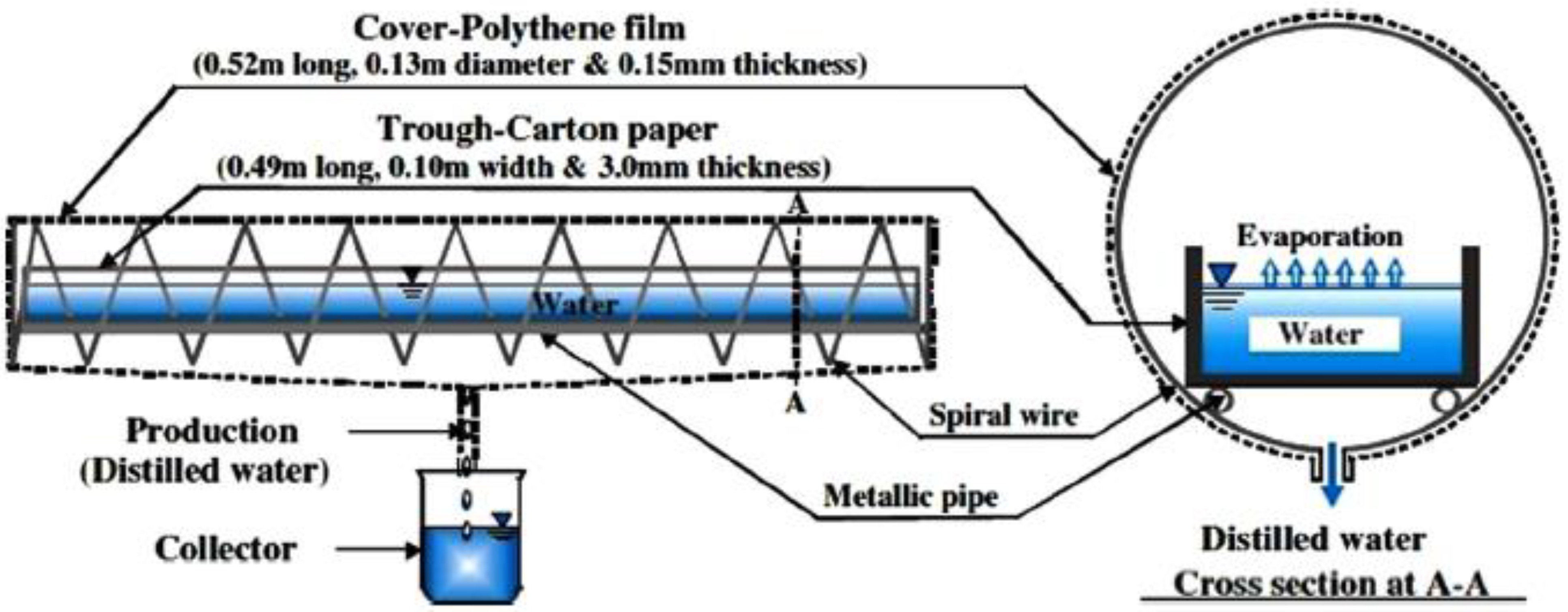 Sustainability 14 10136 g026 550