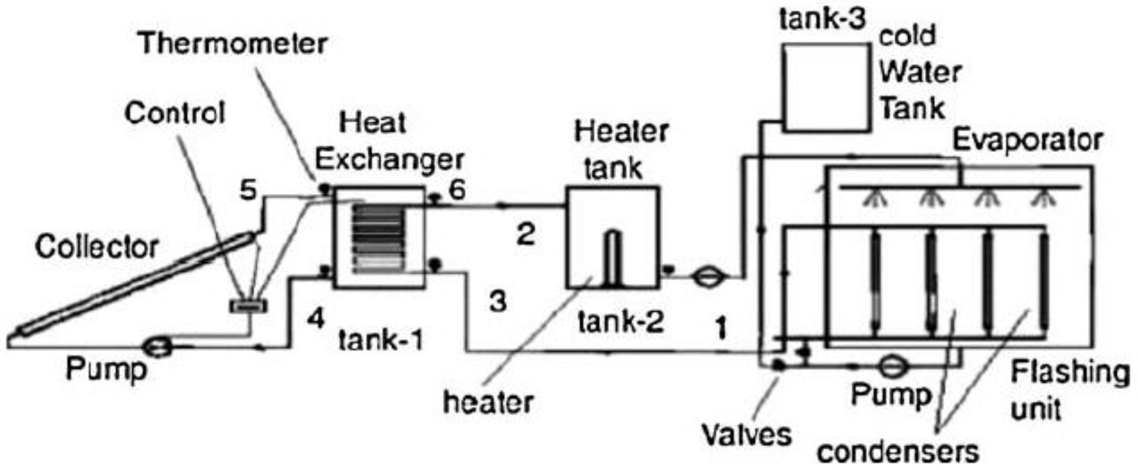 Sustainability 14 10136 g029 550