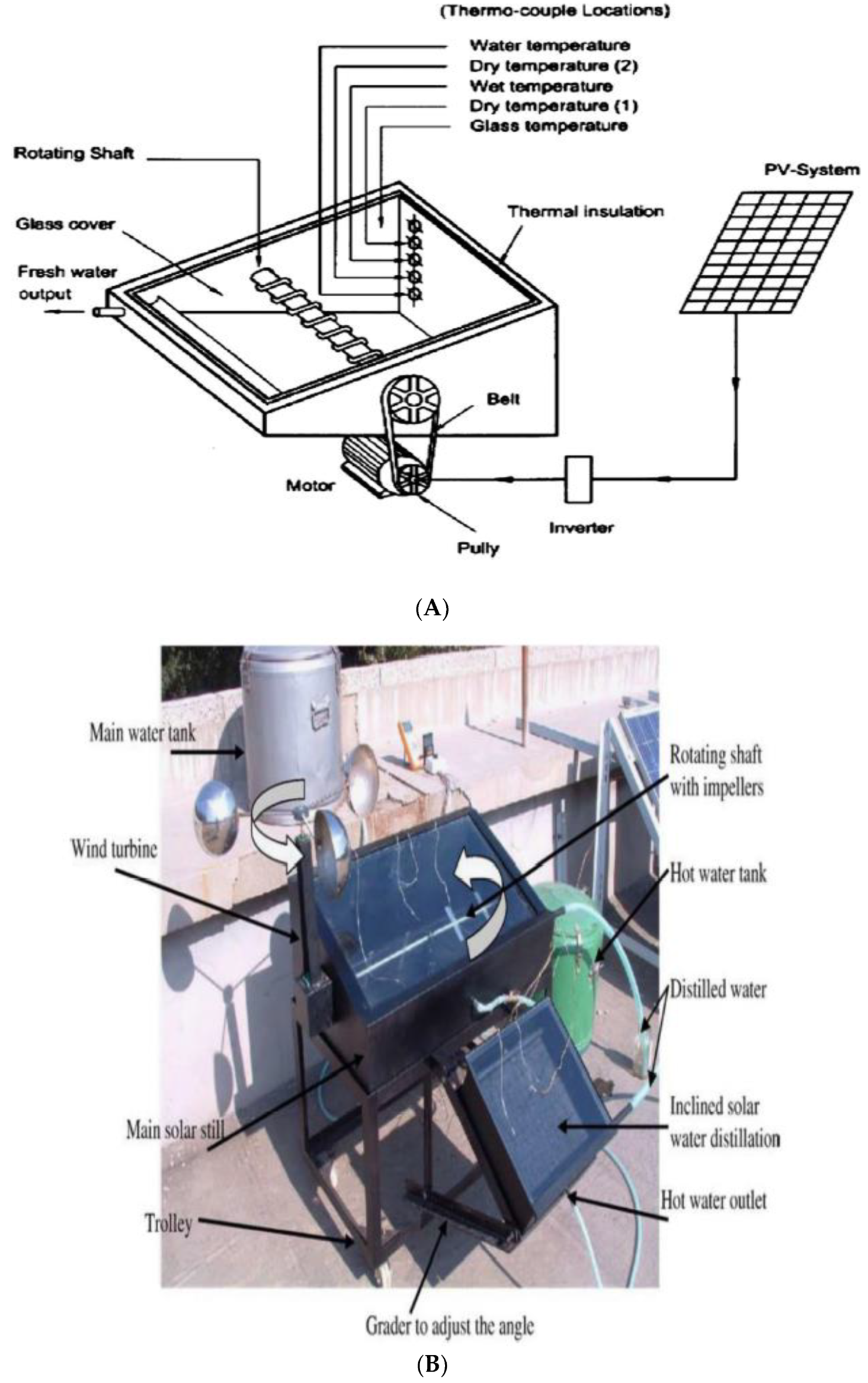 Sustainability 14 10136 g033 550