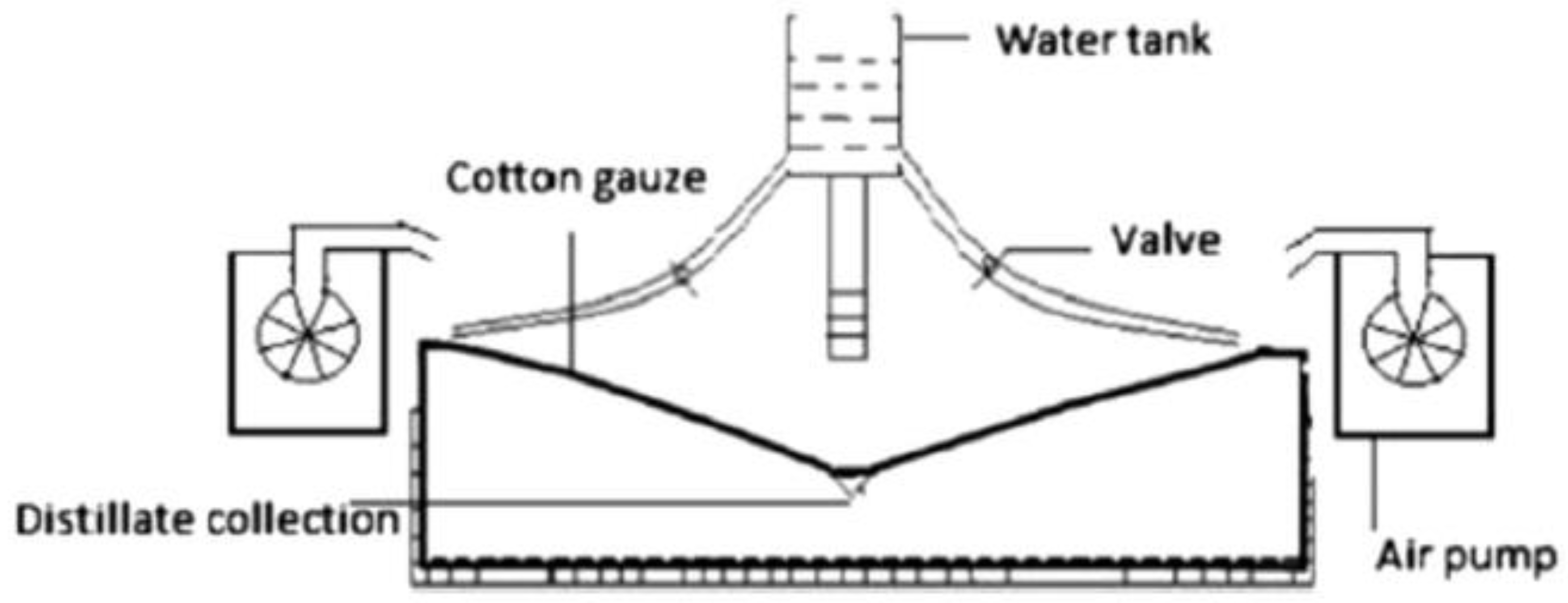 Sustainability 14 10136 g039a 550