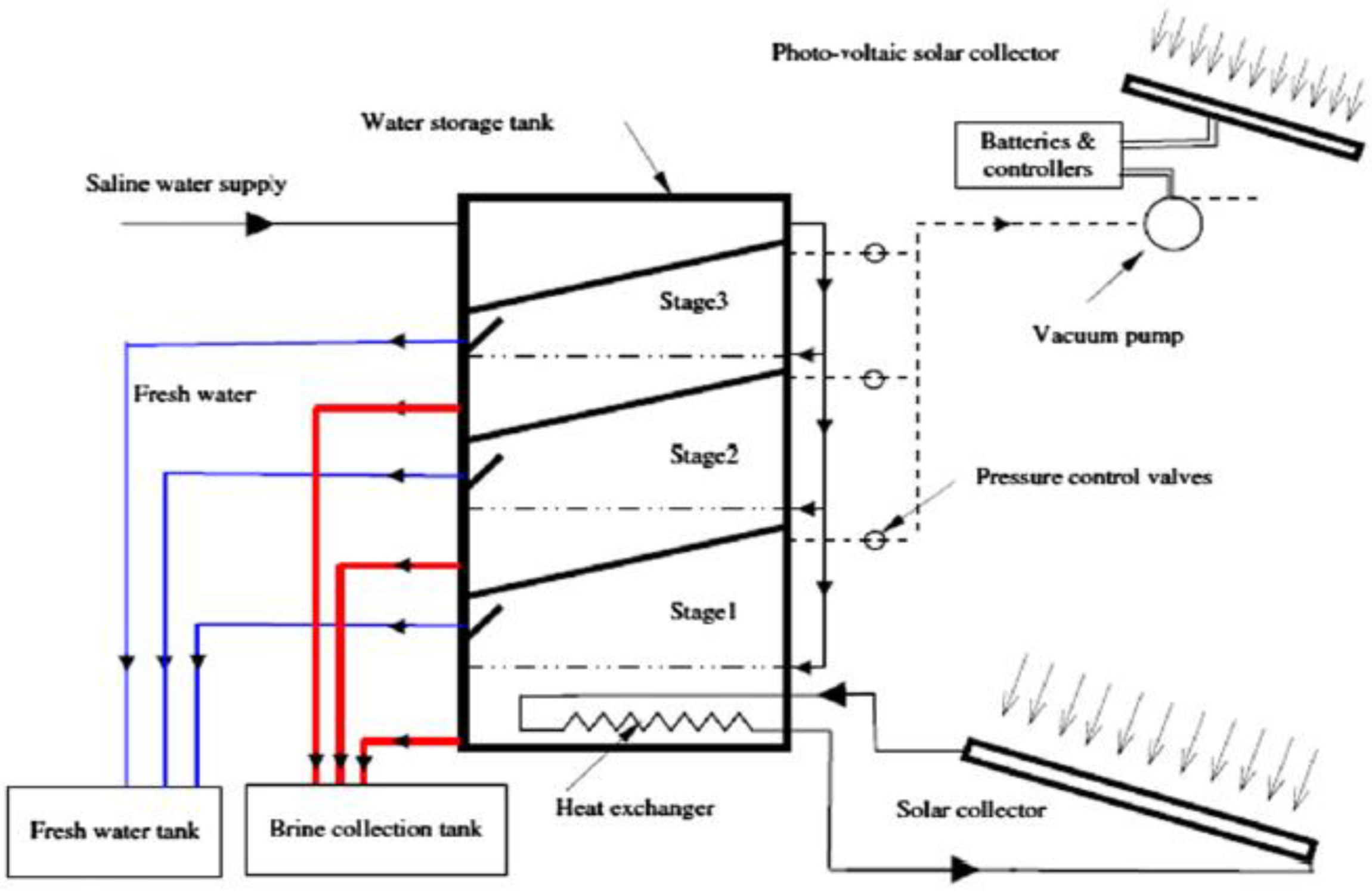Sustainability 14 10136 g040a 550