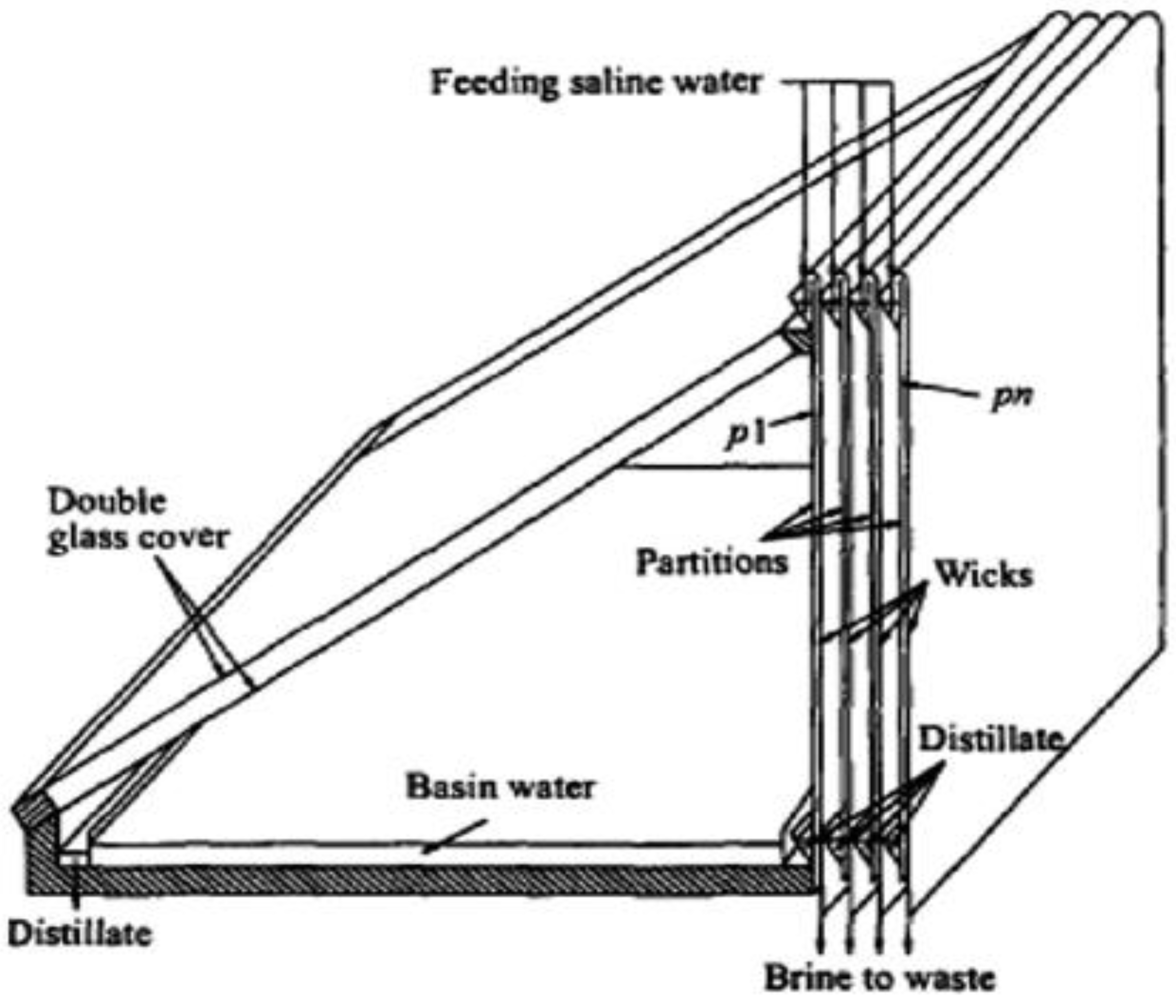 Sustainability 14 10136 g041 550