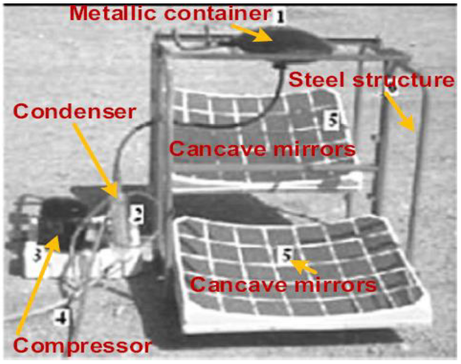 Sustainability 14 10136 g042 550