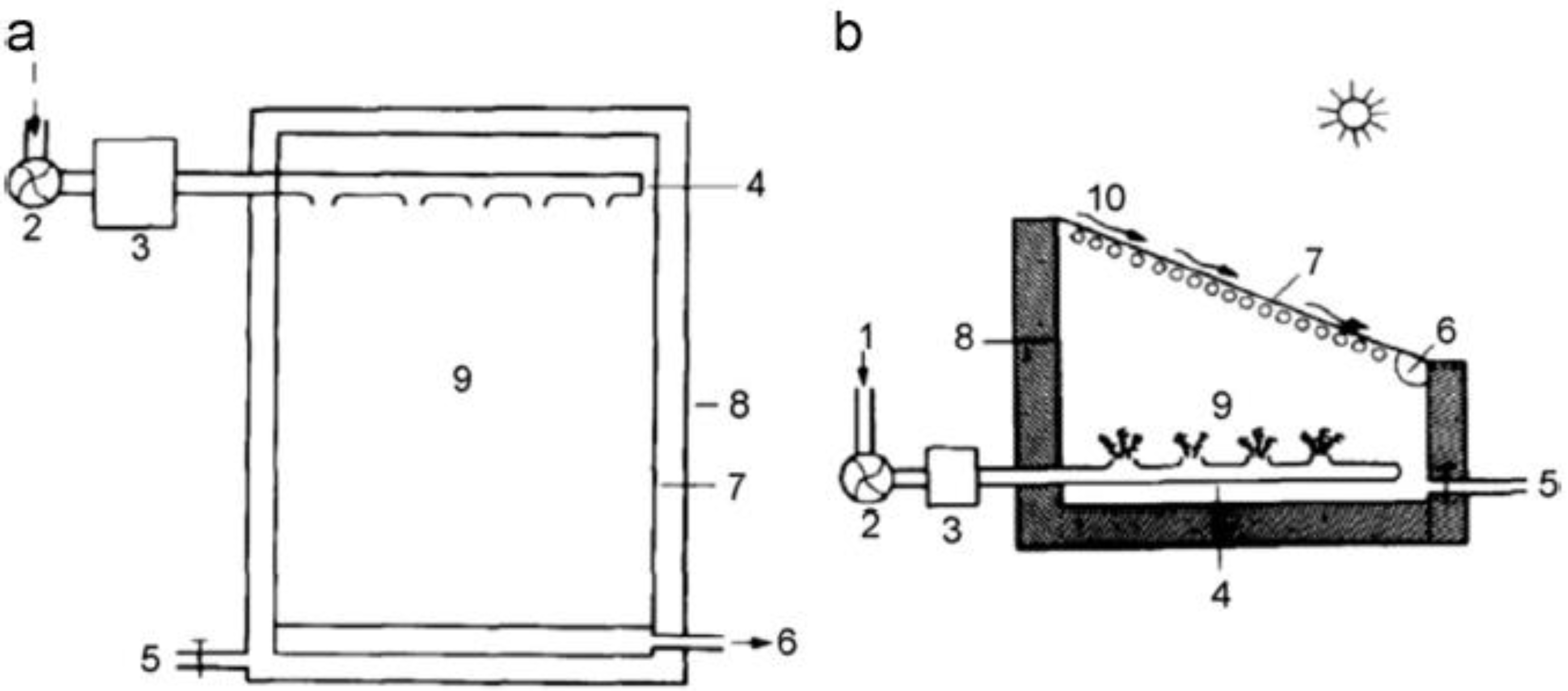 Sustainability 14 10136 g043 550
