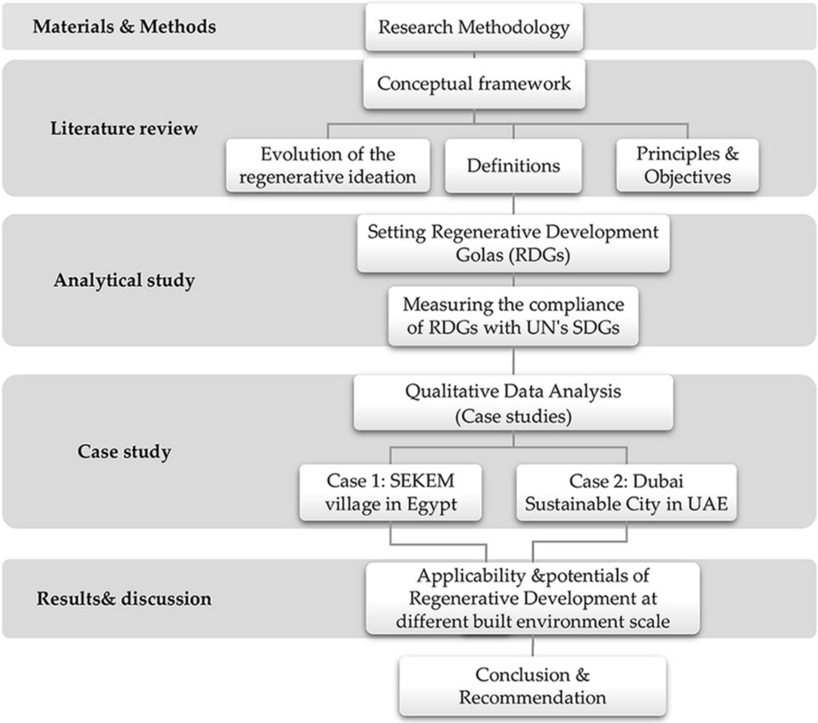 Sustainability 14 10137 g001