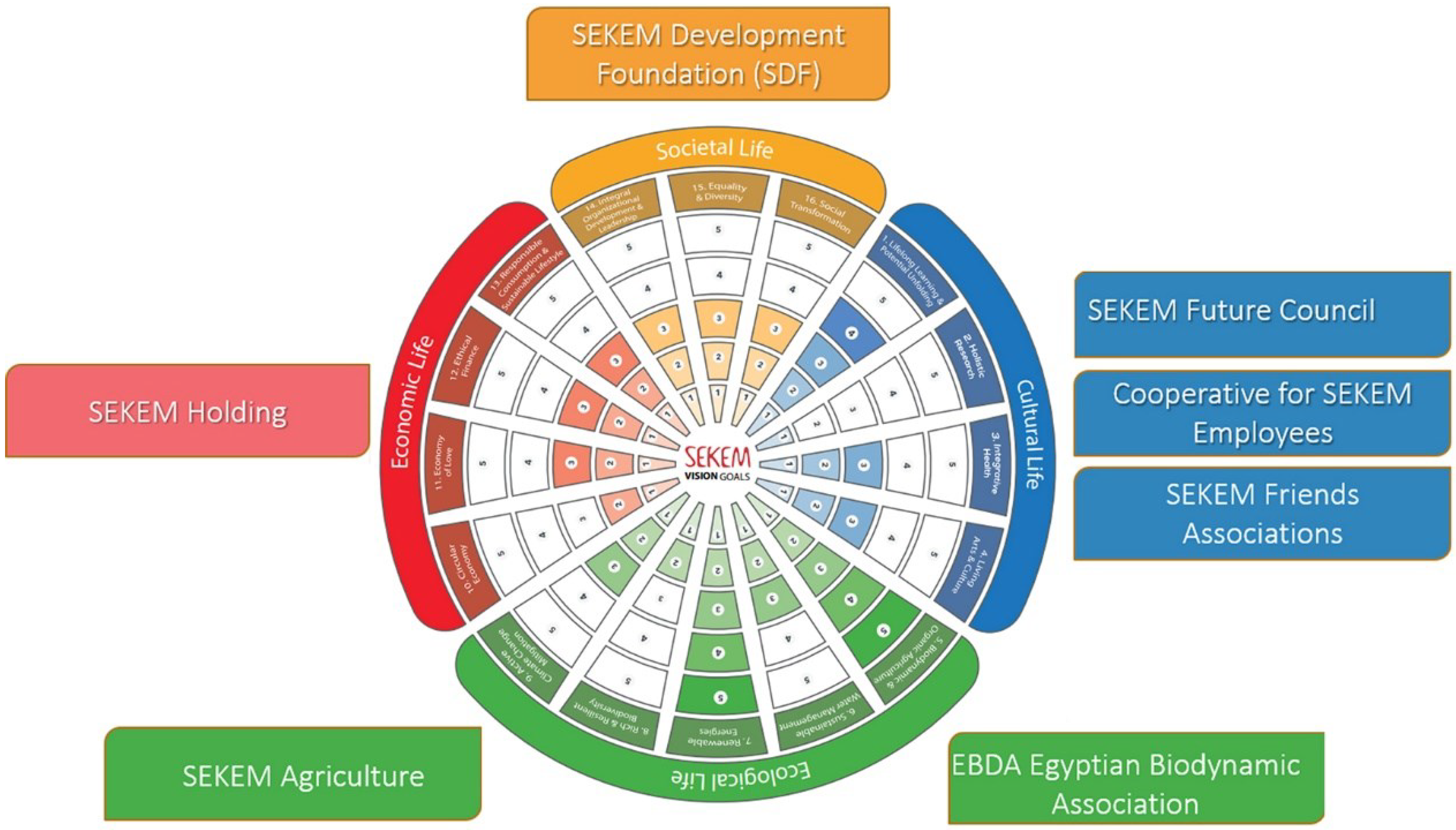Sustainability 14 10137 g005