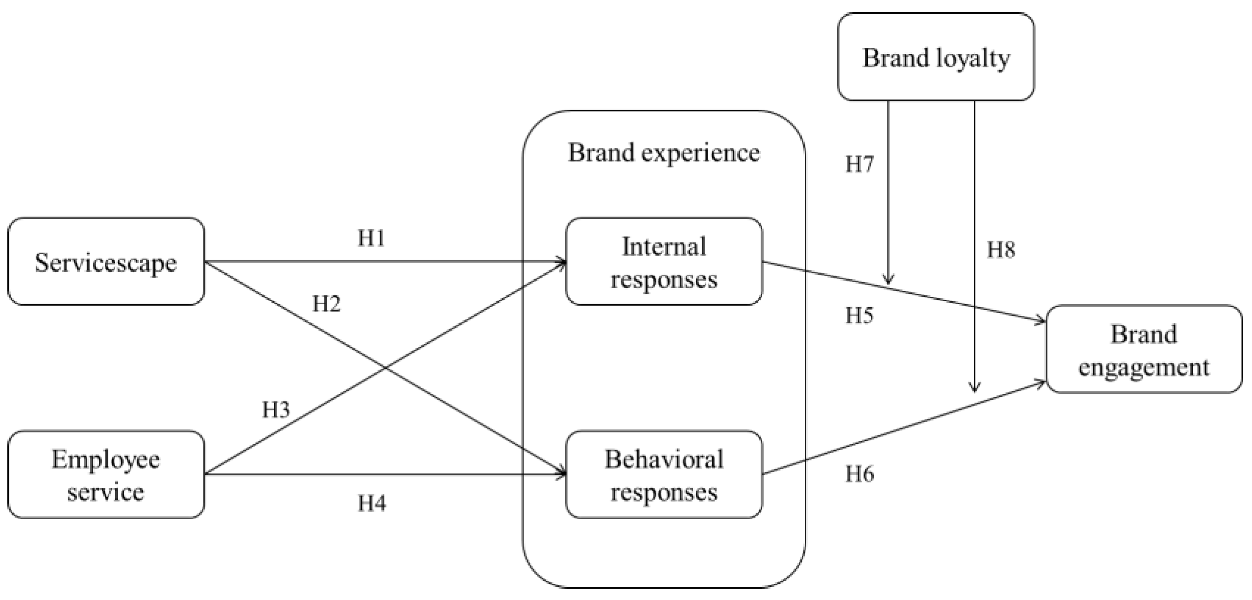 Sustainability 14 10138 g001 550