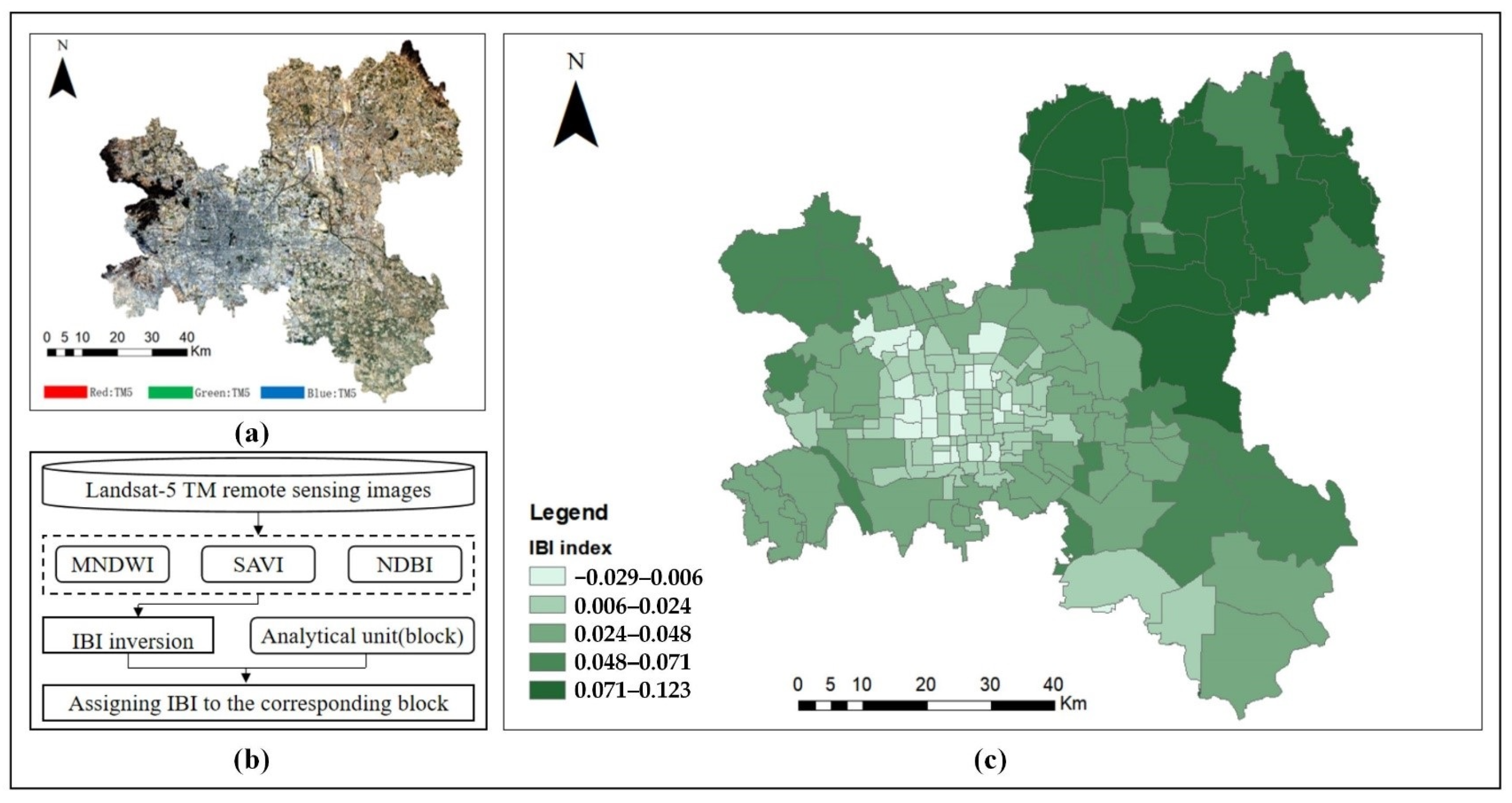 Sustainability 14 10139 g003