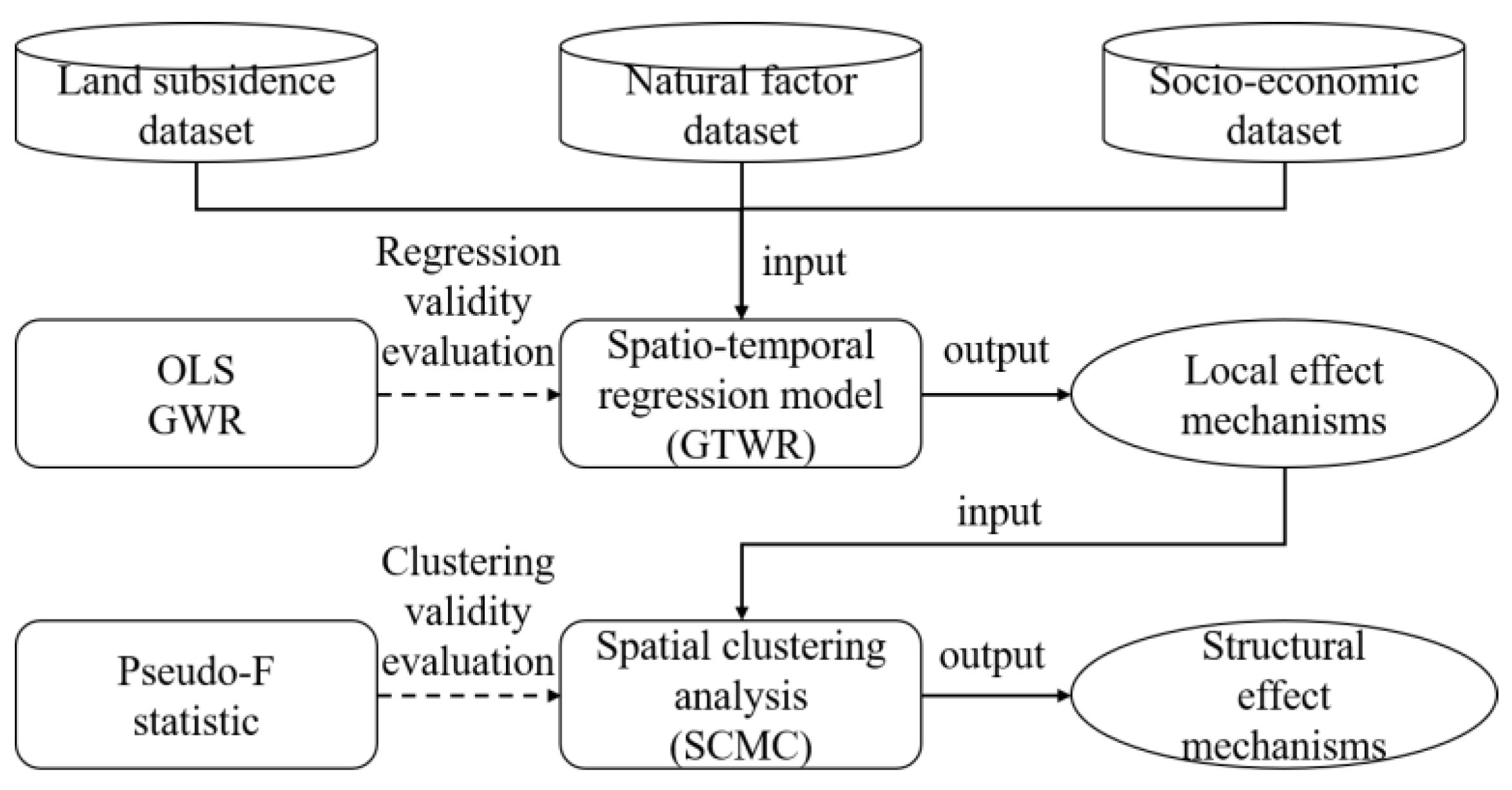 Sustainability 14 10139 g005