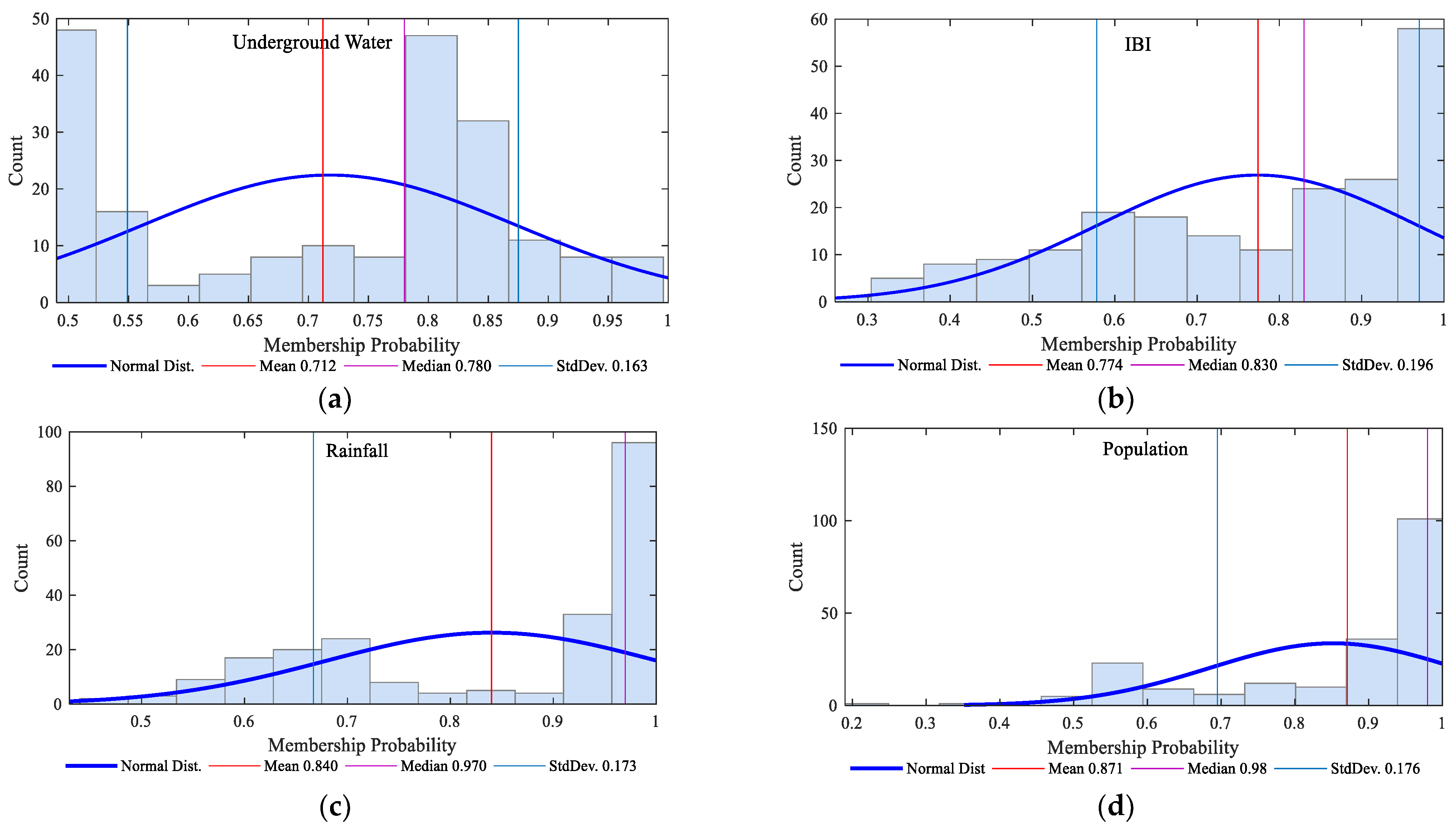 Sustainability 14 10139 g012