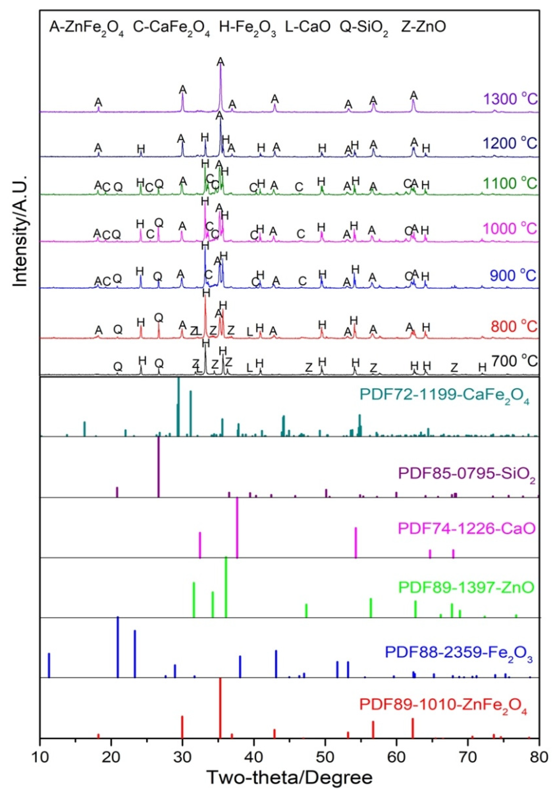 Sustainability 14 10147 g005