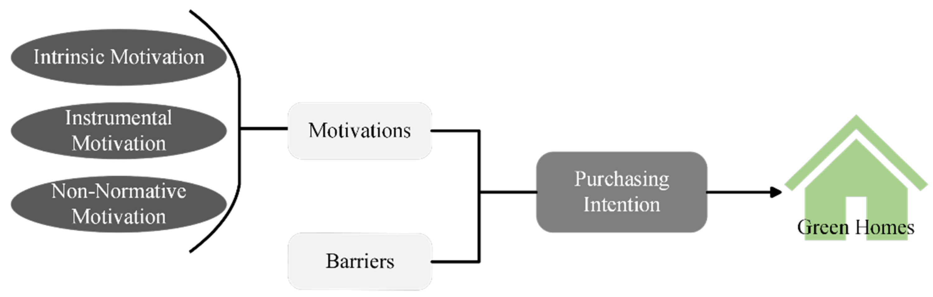 Sustainability 14 10148 g001 550