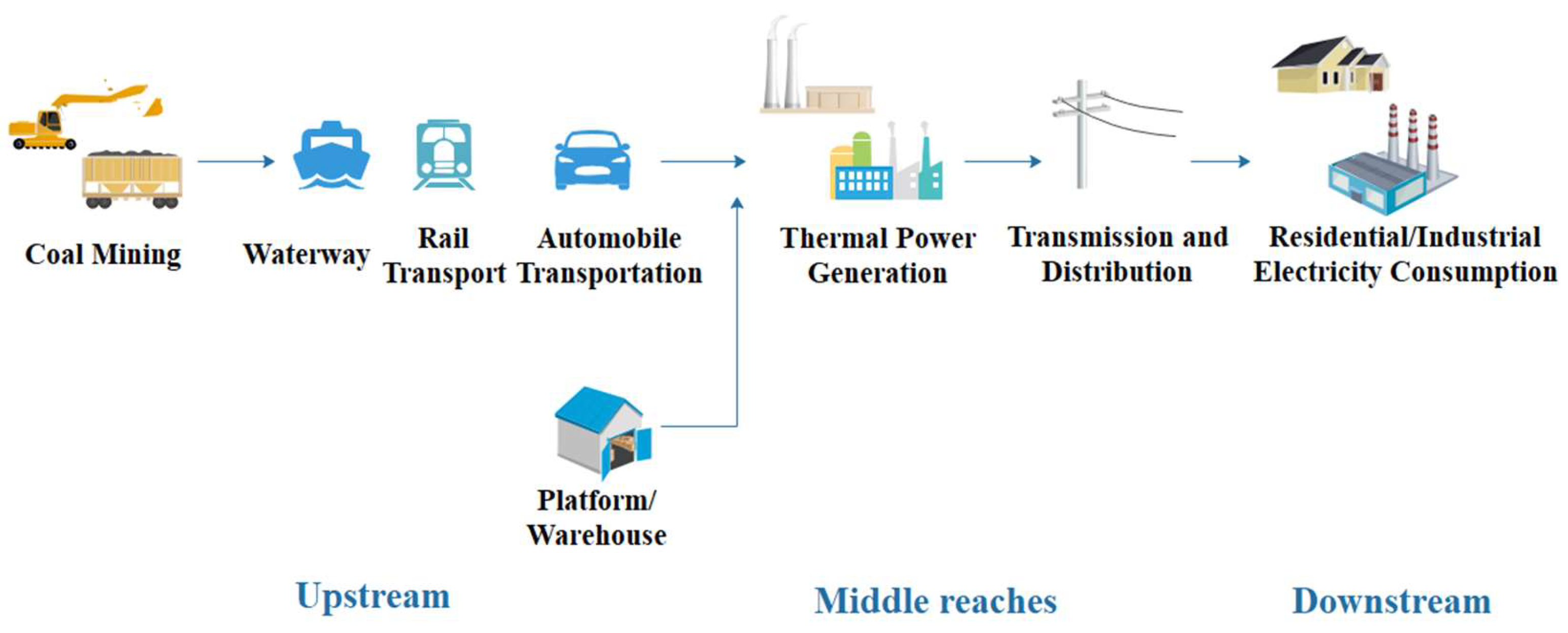 Sustainability 14 10149 g003 550