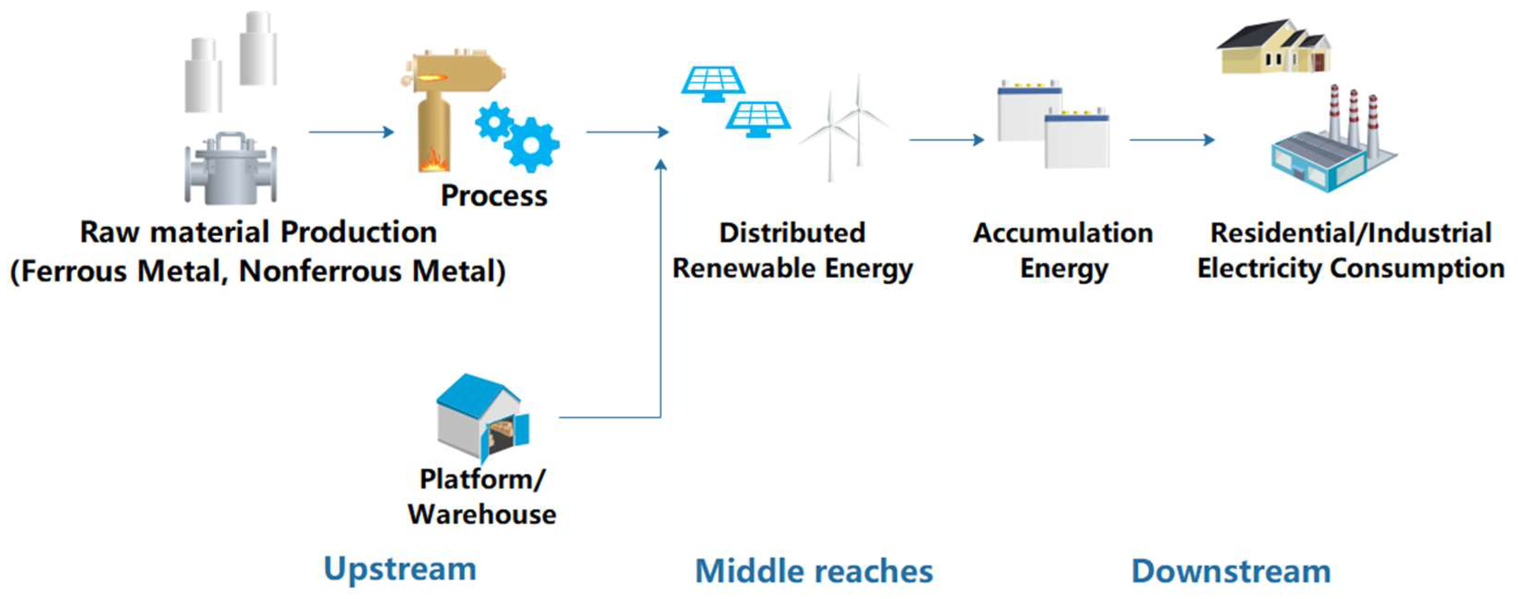 Sustainability 14 10149 g004 550