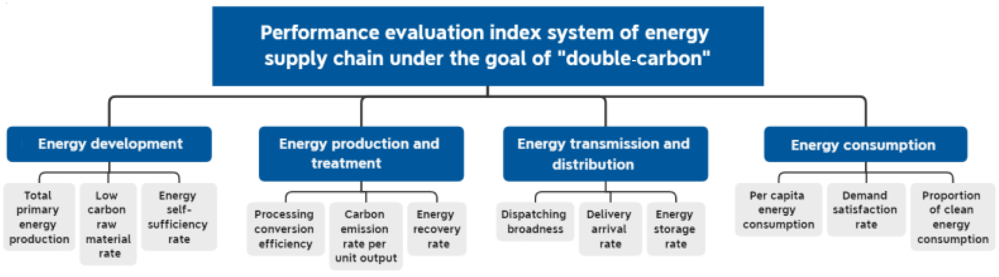 Sustainability 14 10149 g005 550