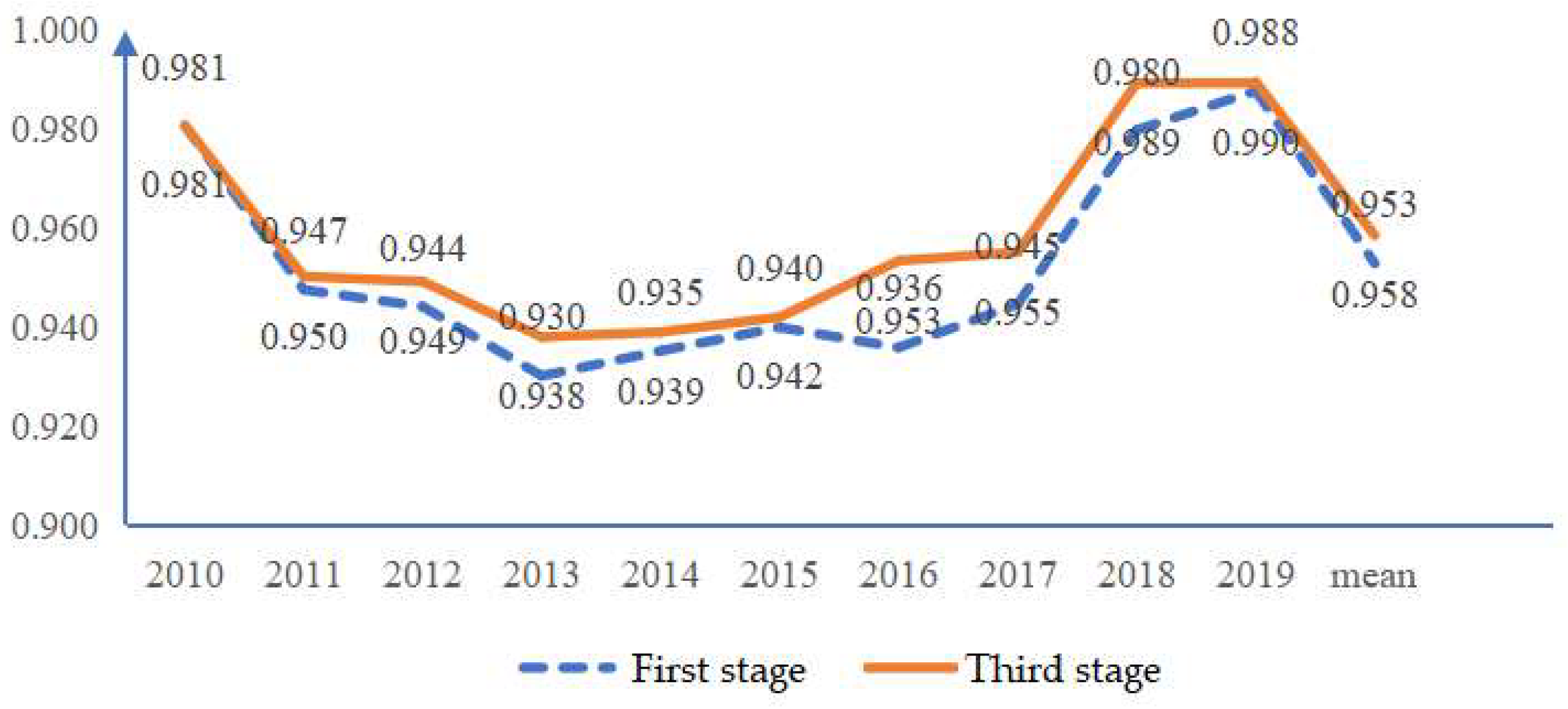 Sustainability 14 10149 g006 550