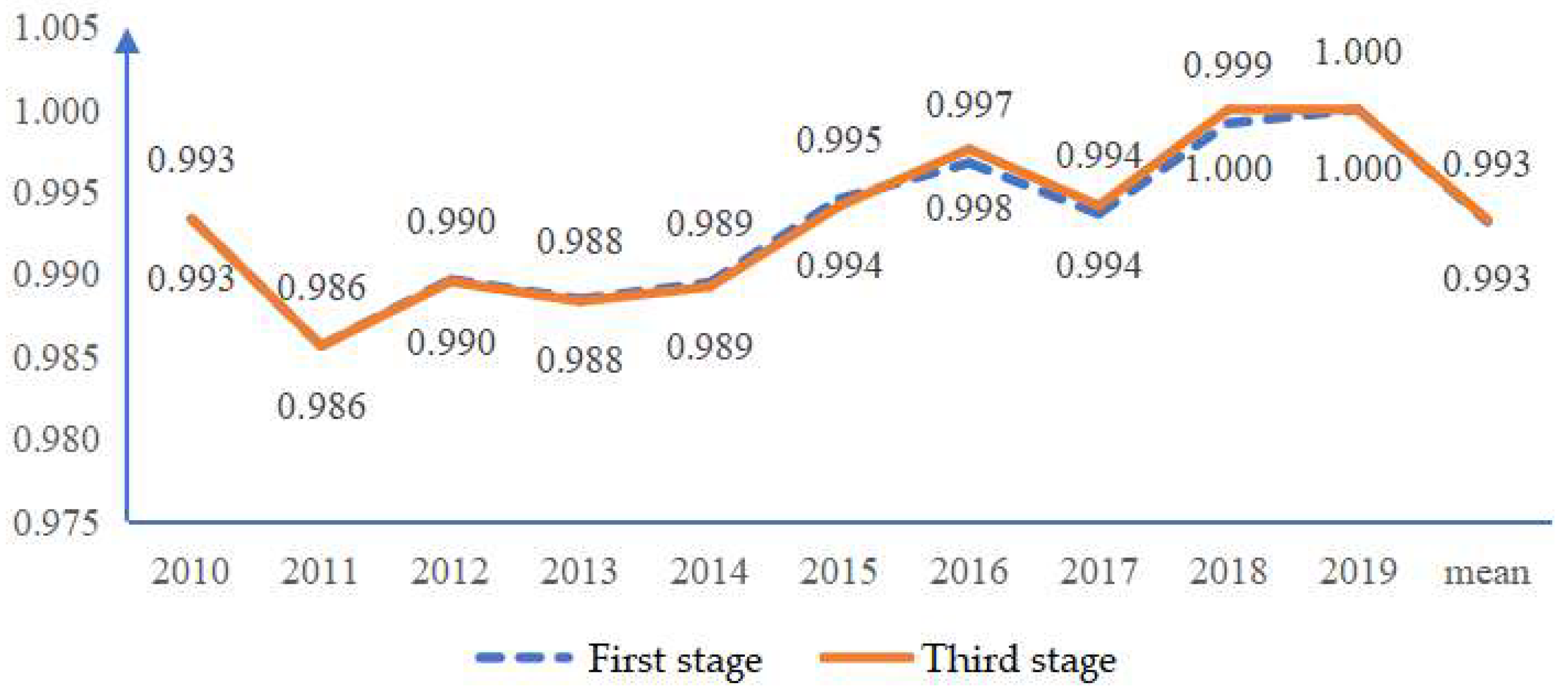Sustainability 14 10149 g007 550
