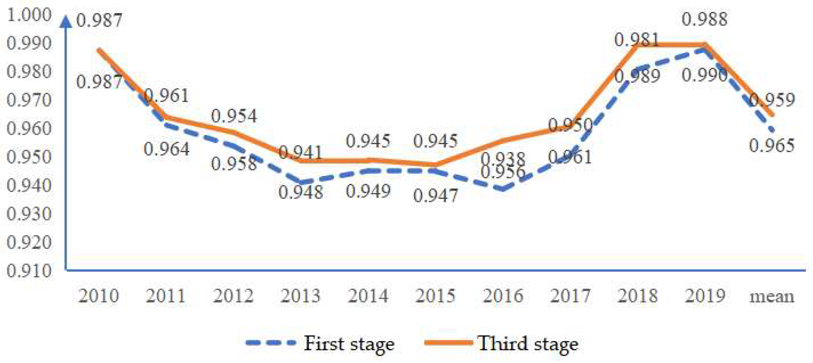 Sustainability 14 10149 g008 550