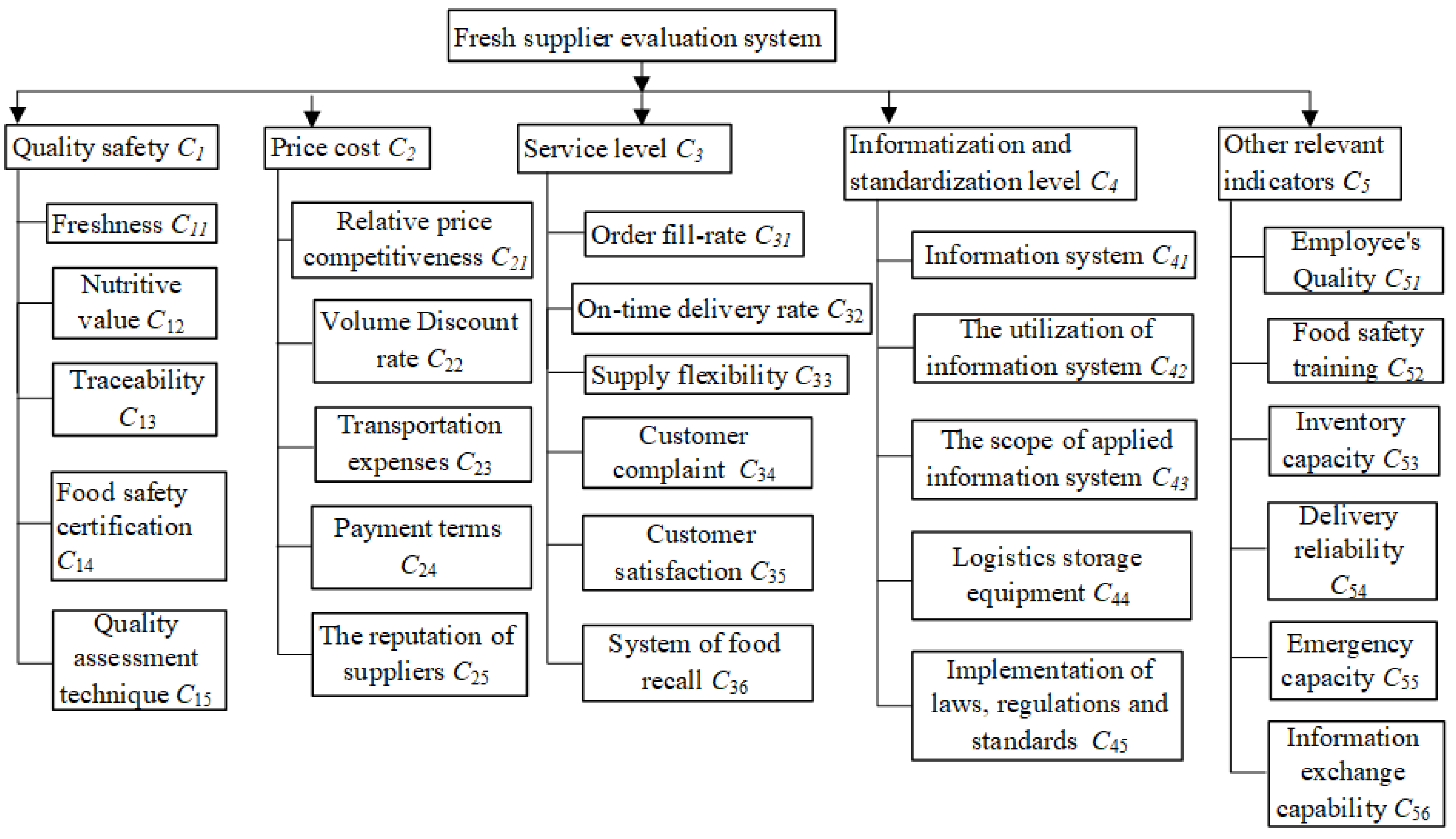 Sustainability 14 10152 g001