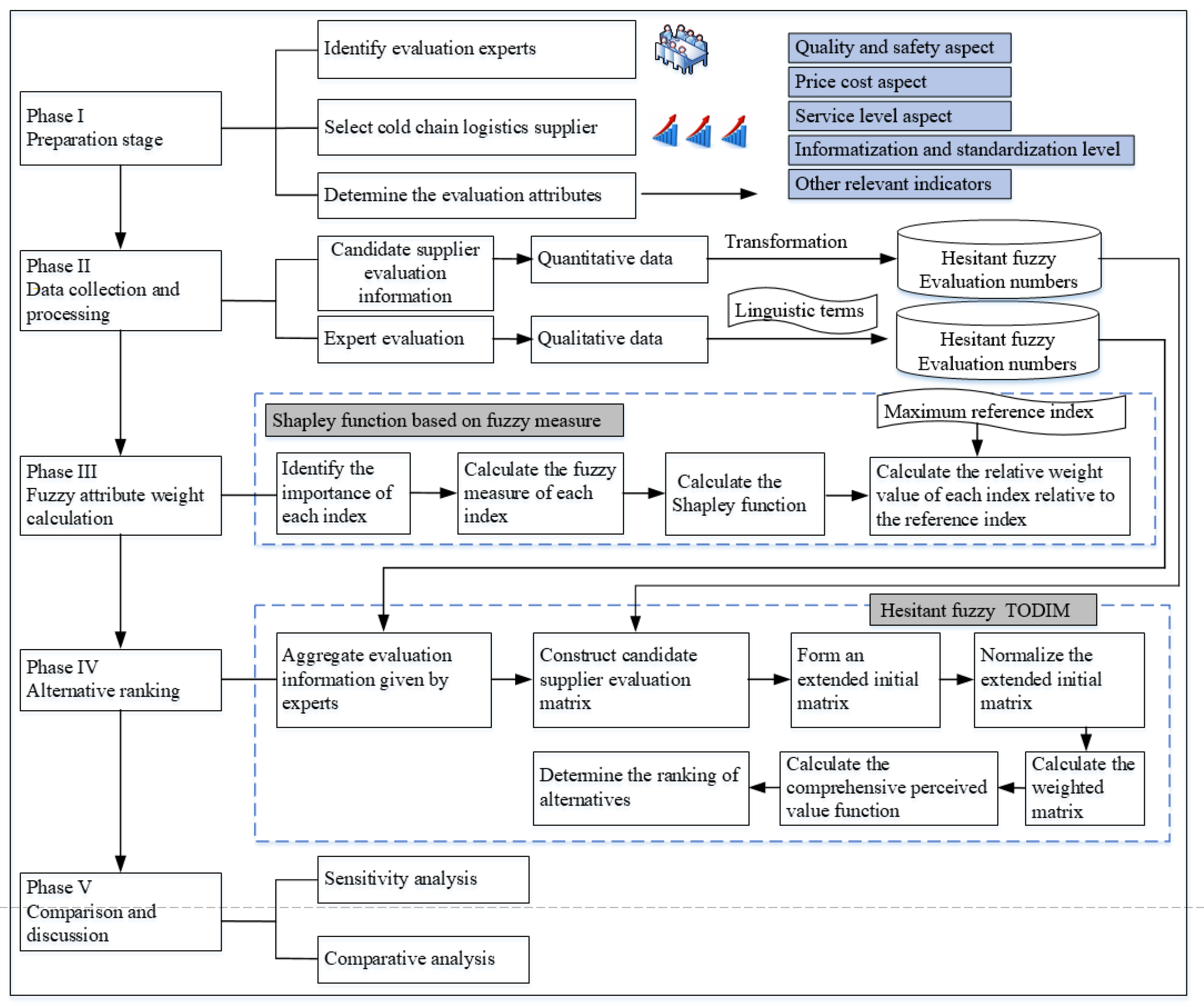 Sustainability 14 10152 g002