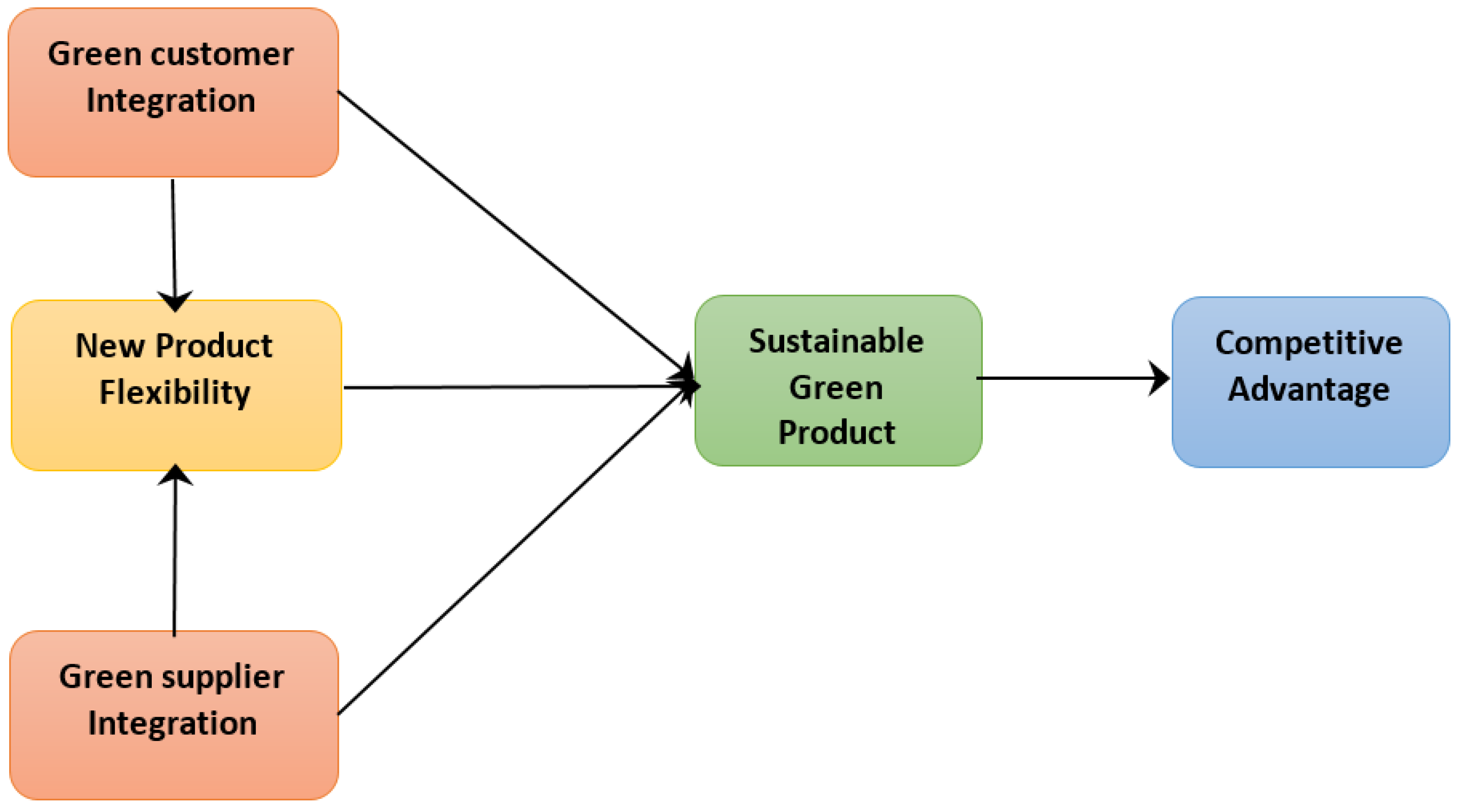 Sustainability 14 10153 g001