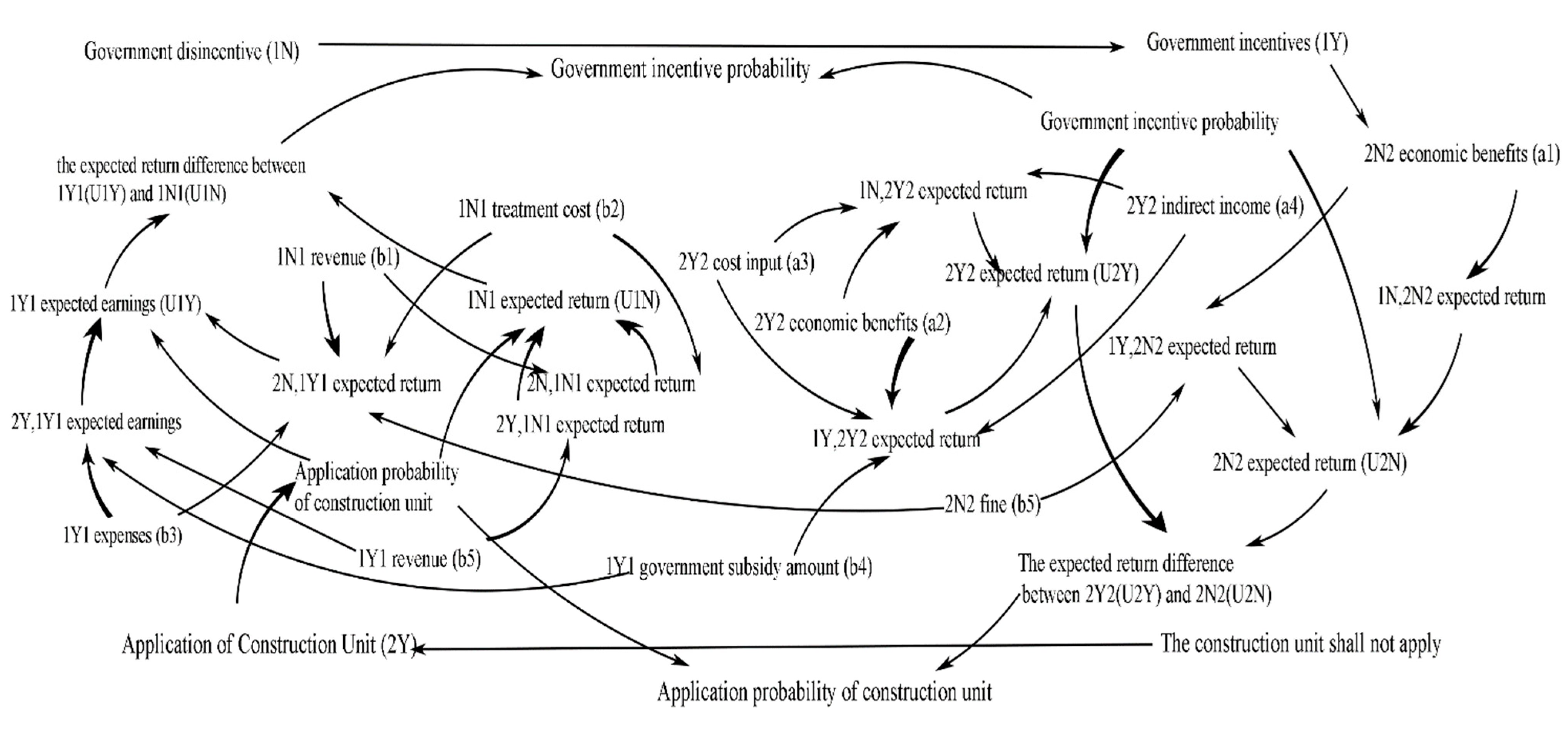 Sustainability 14 10155 g001 Sustainability 14 10155 g001