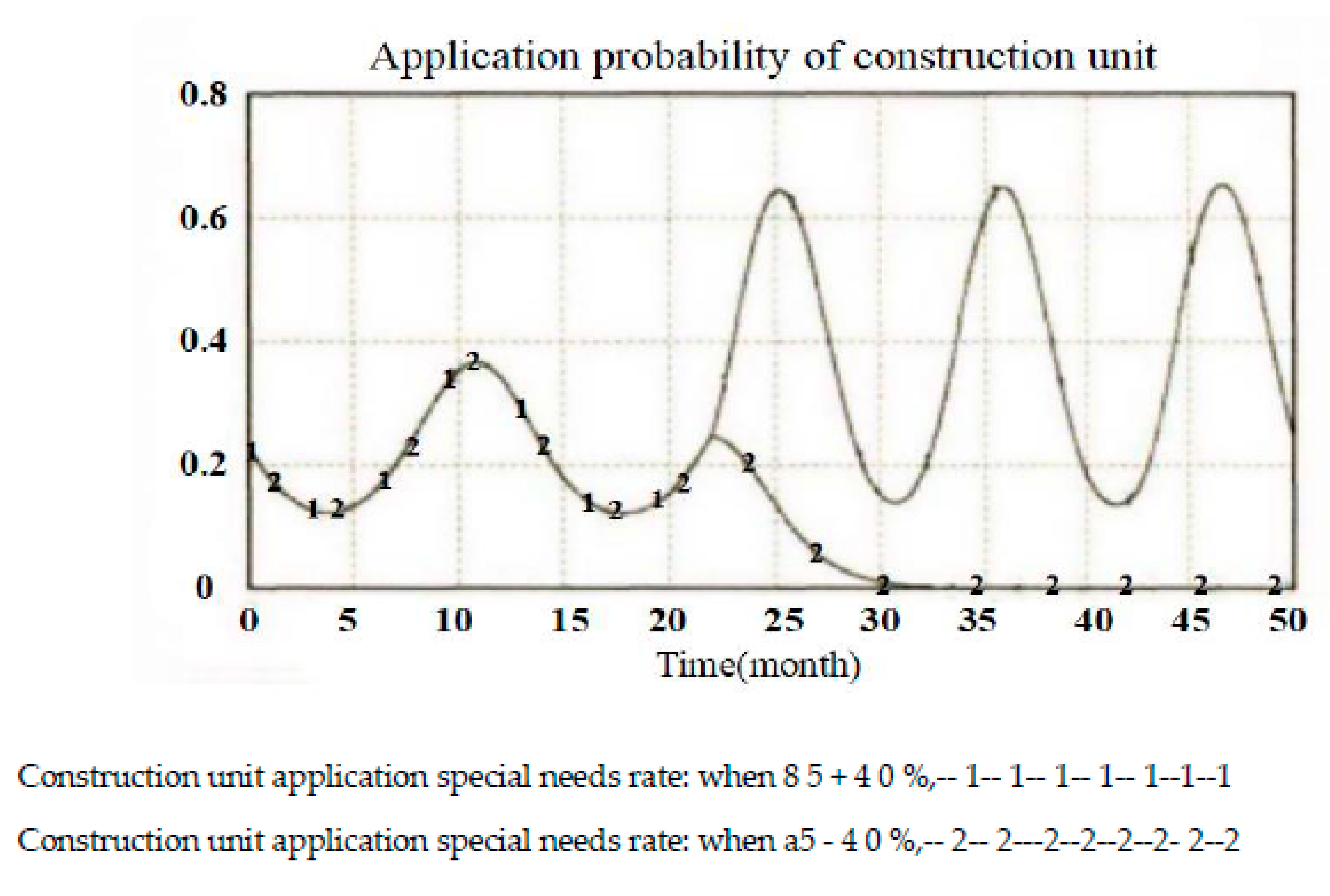 Sustainability 14 10155 g007 Sustainability 14 10155 g007
