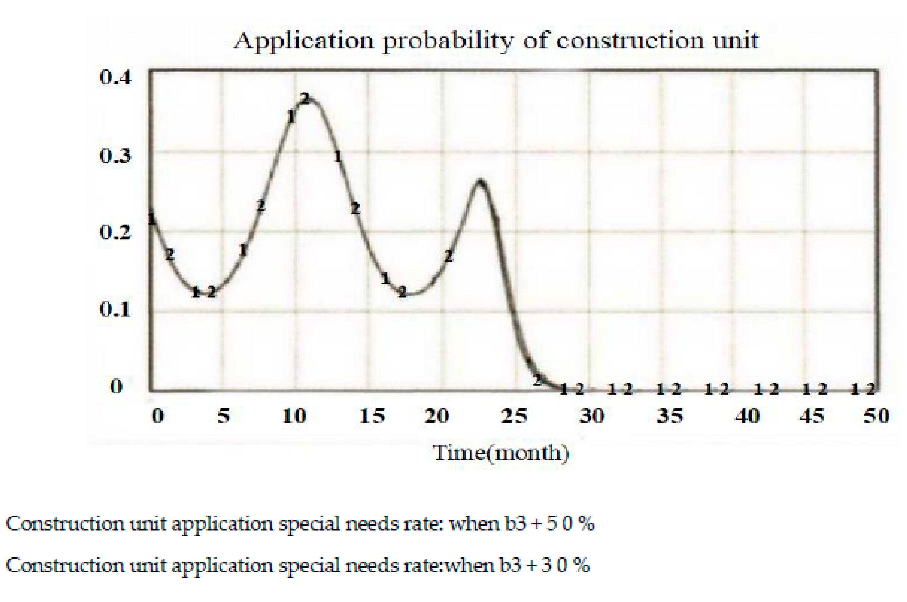 Sustainability 14 10155 g008 Sustainability 14 10155 g008