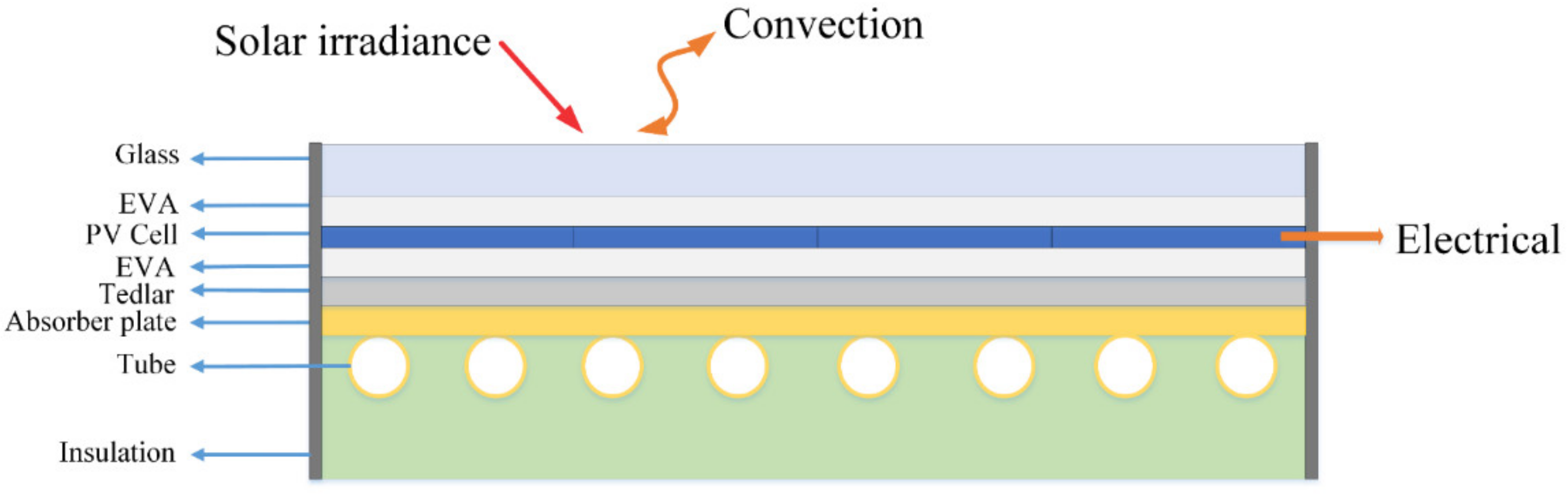 Sustainability 14 10156 g001 550