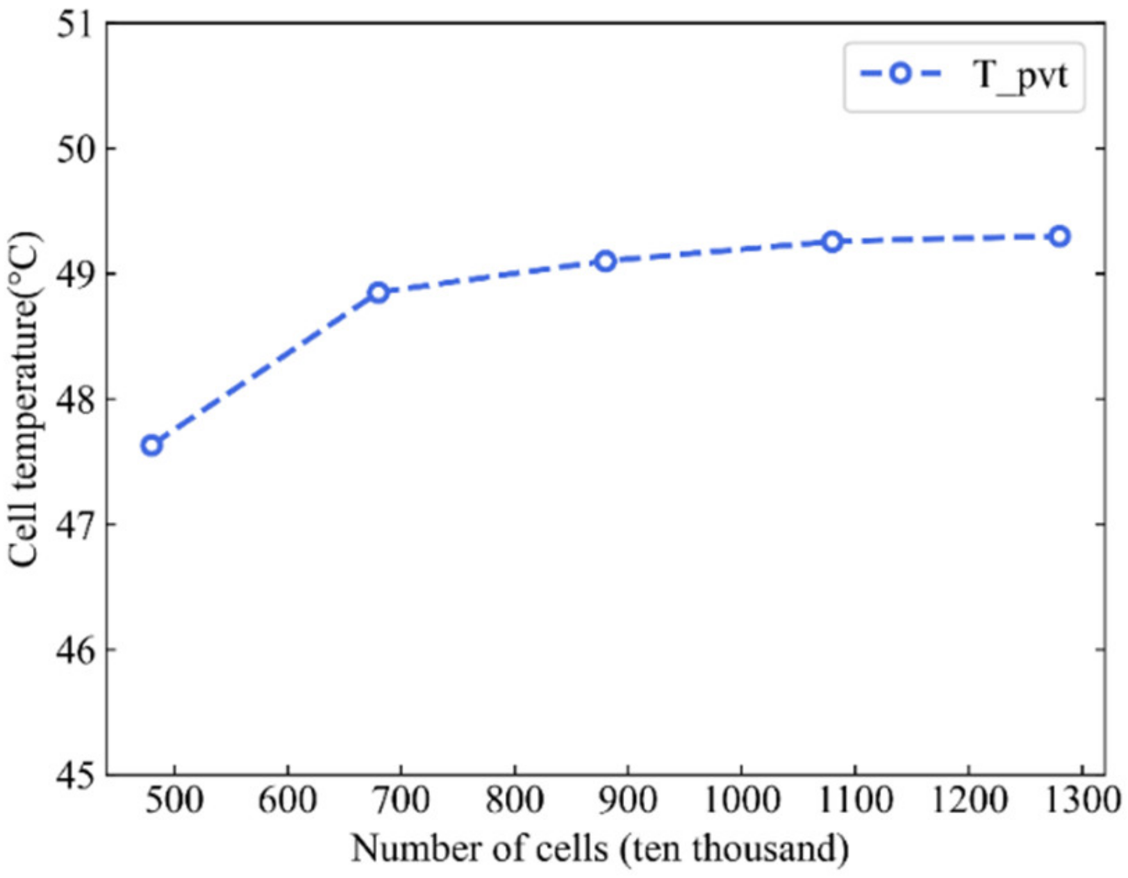 Sustainability 14 10156 g003 550