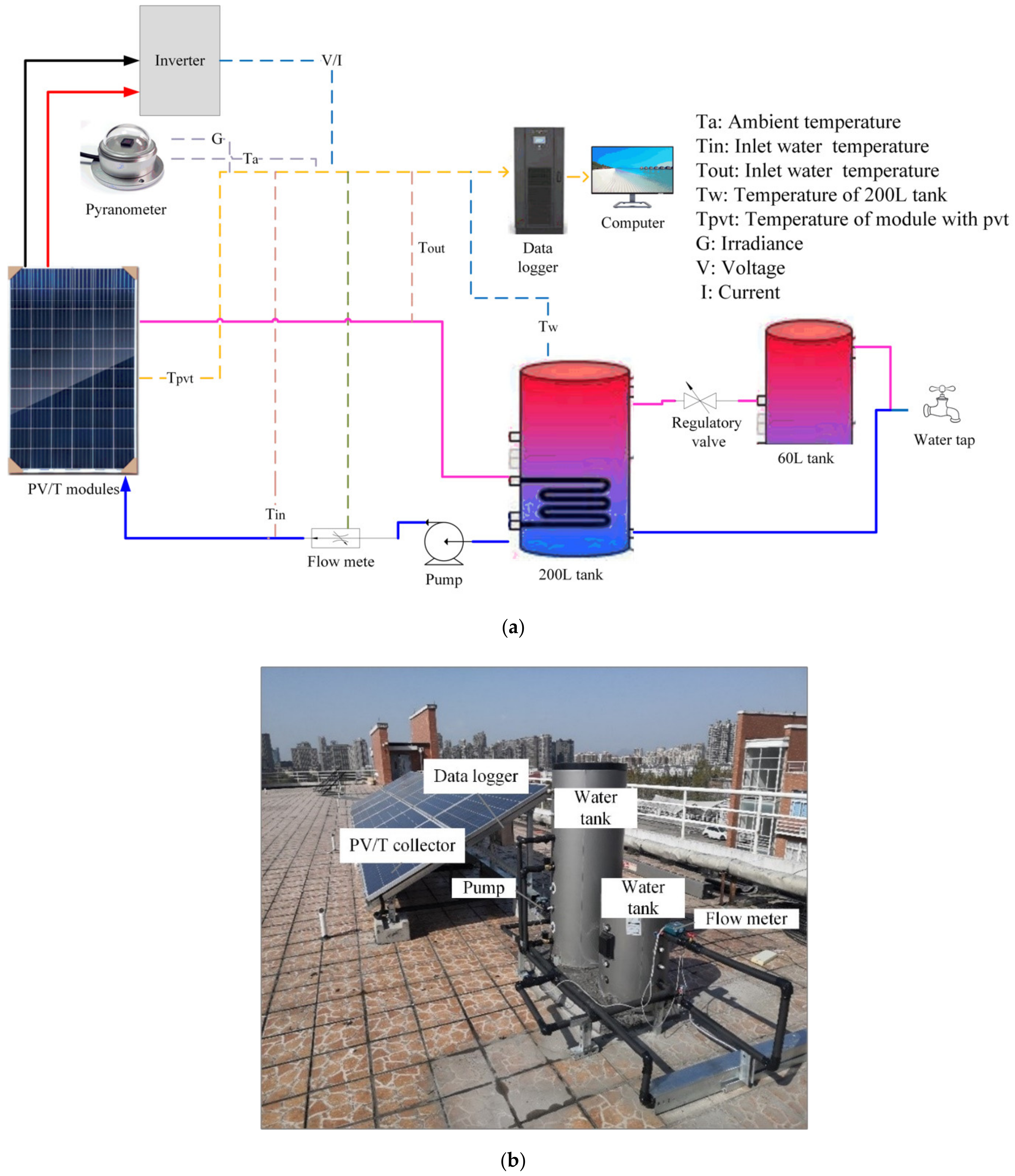 Sustainability 14 10156 g004 550