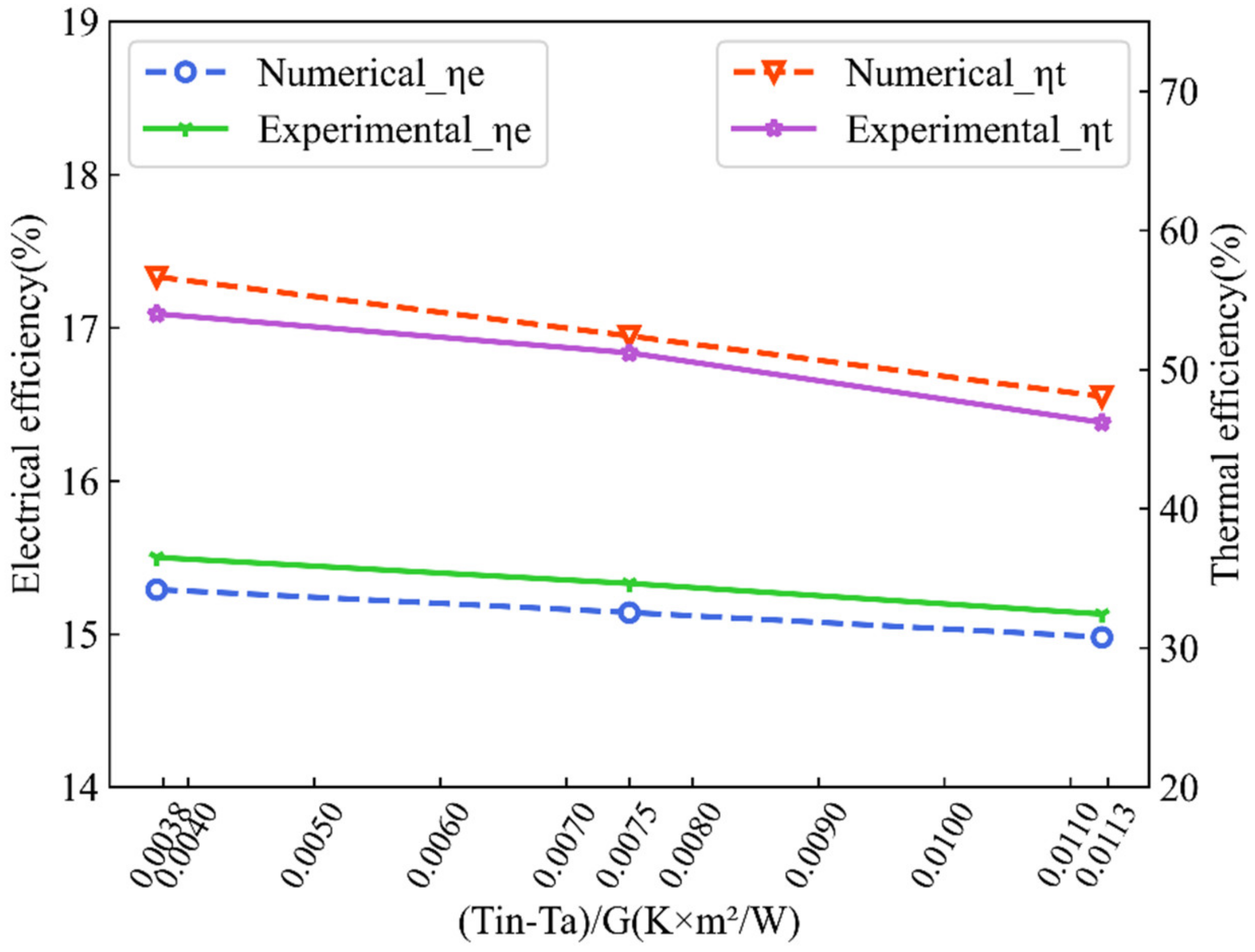 Sustainability 14 10156 g005 550