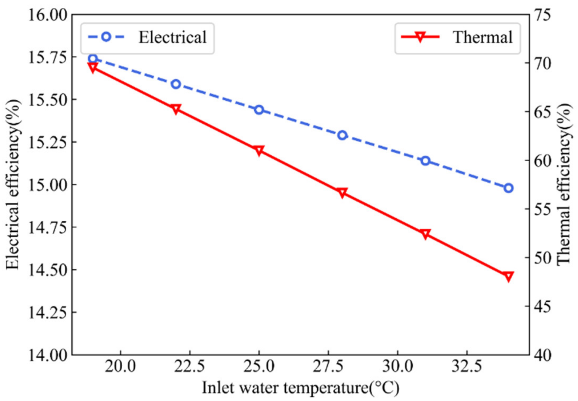 Sustainability 14 10156 g008 550
