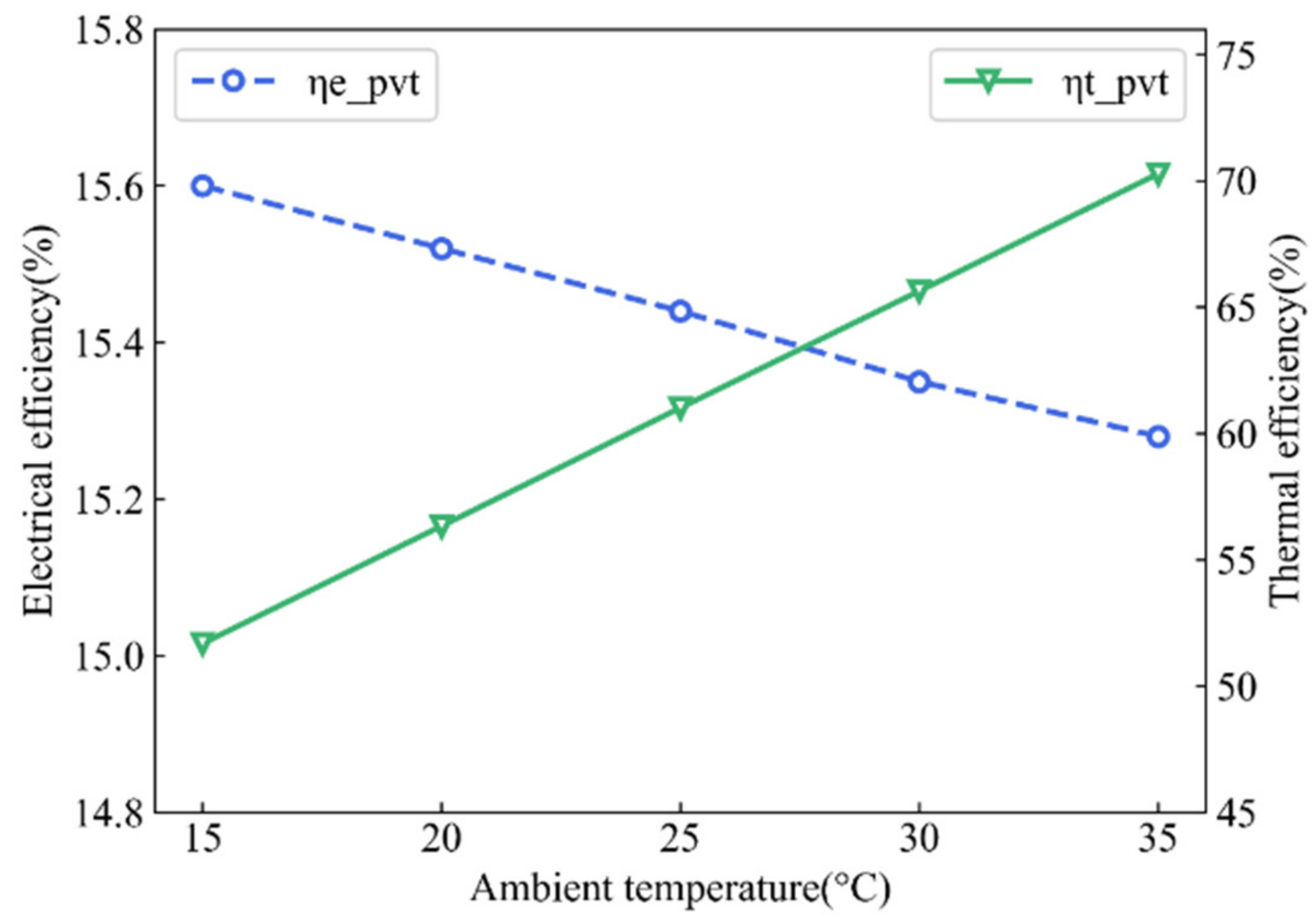 Sustainability 14 10156 g009 550
