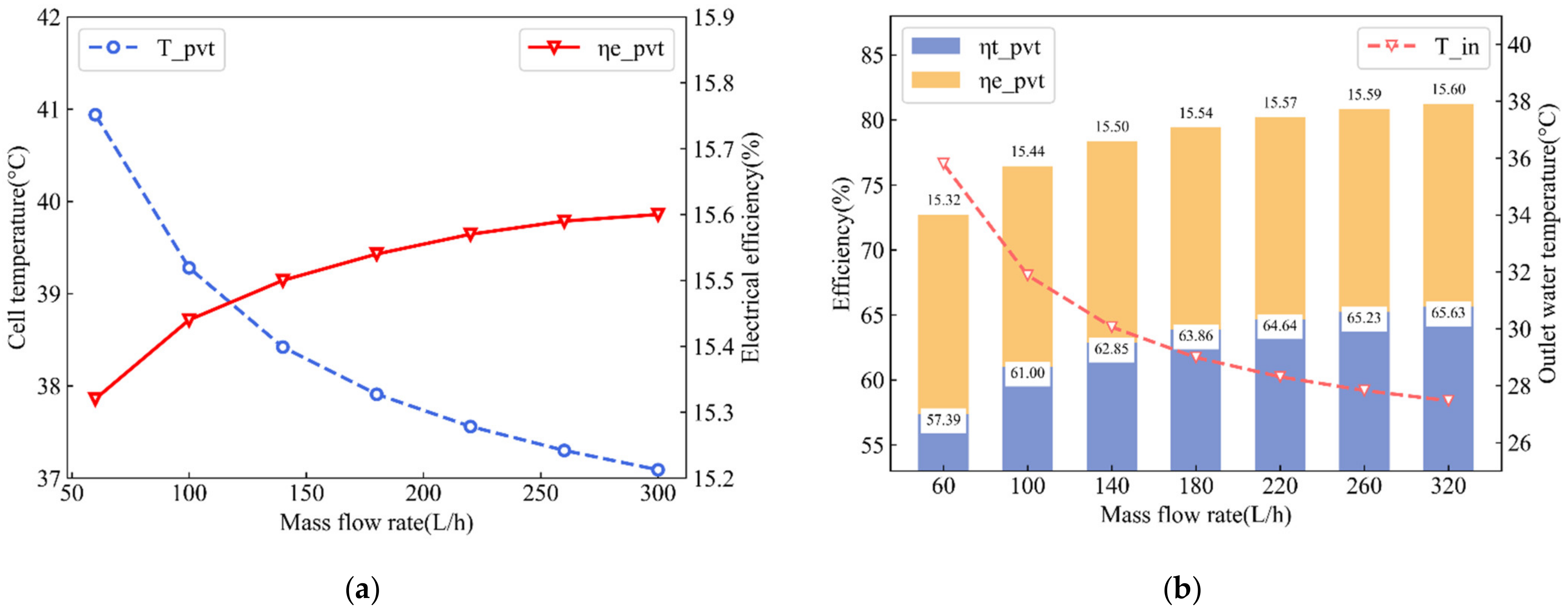 Sustainability 14 10156 g010 550