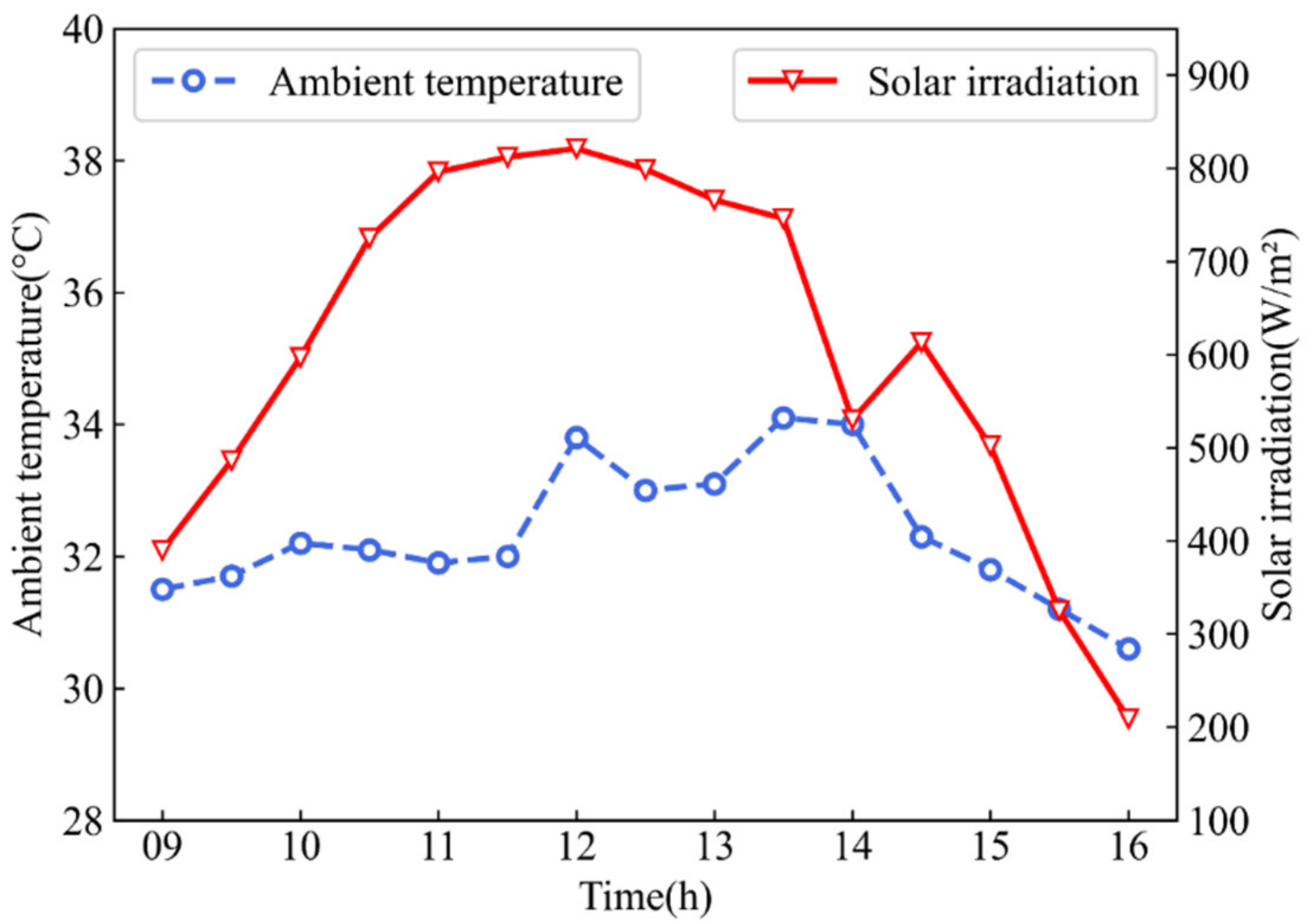 Sustainability 14 10156 g011 550