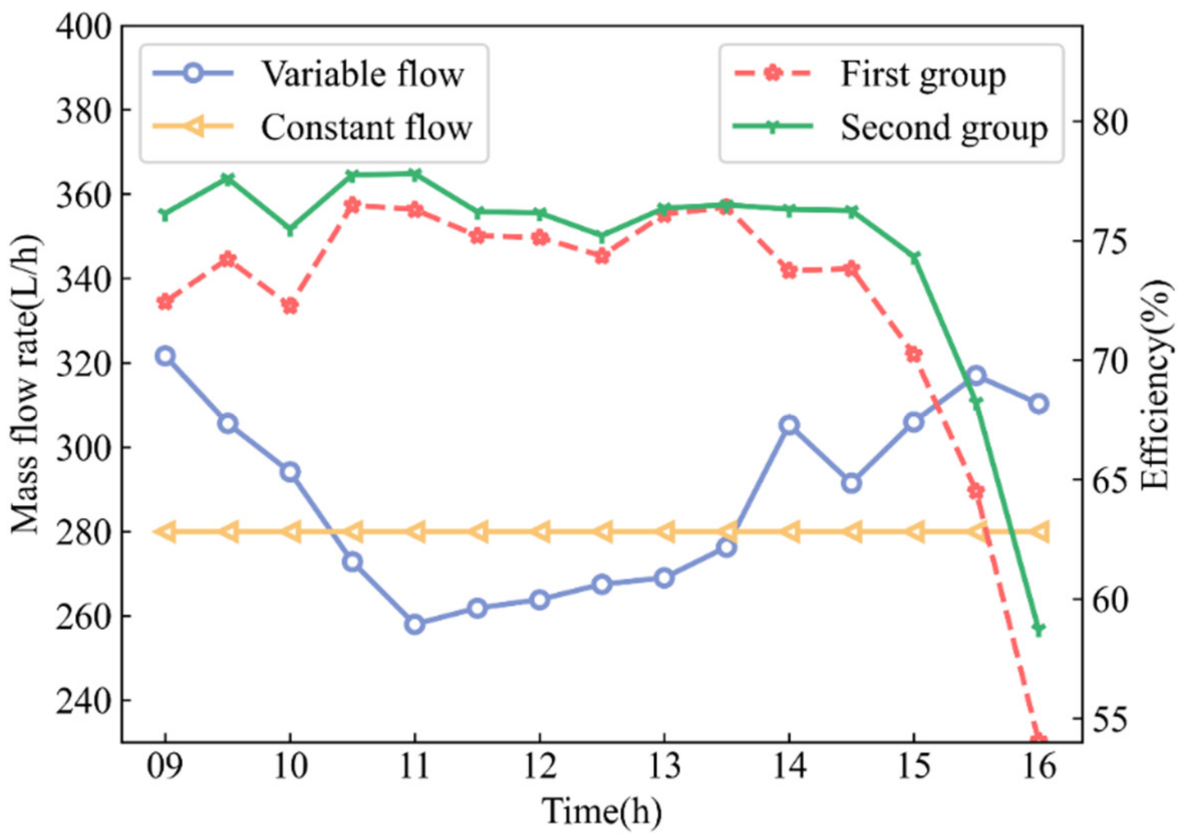 Sustainability 14 10156 g012 550