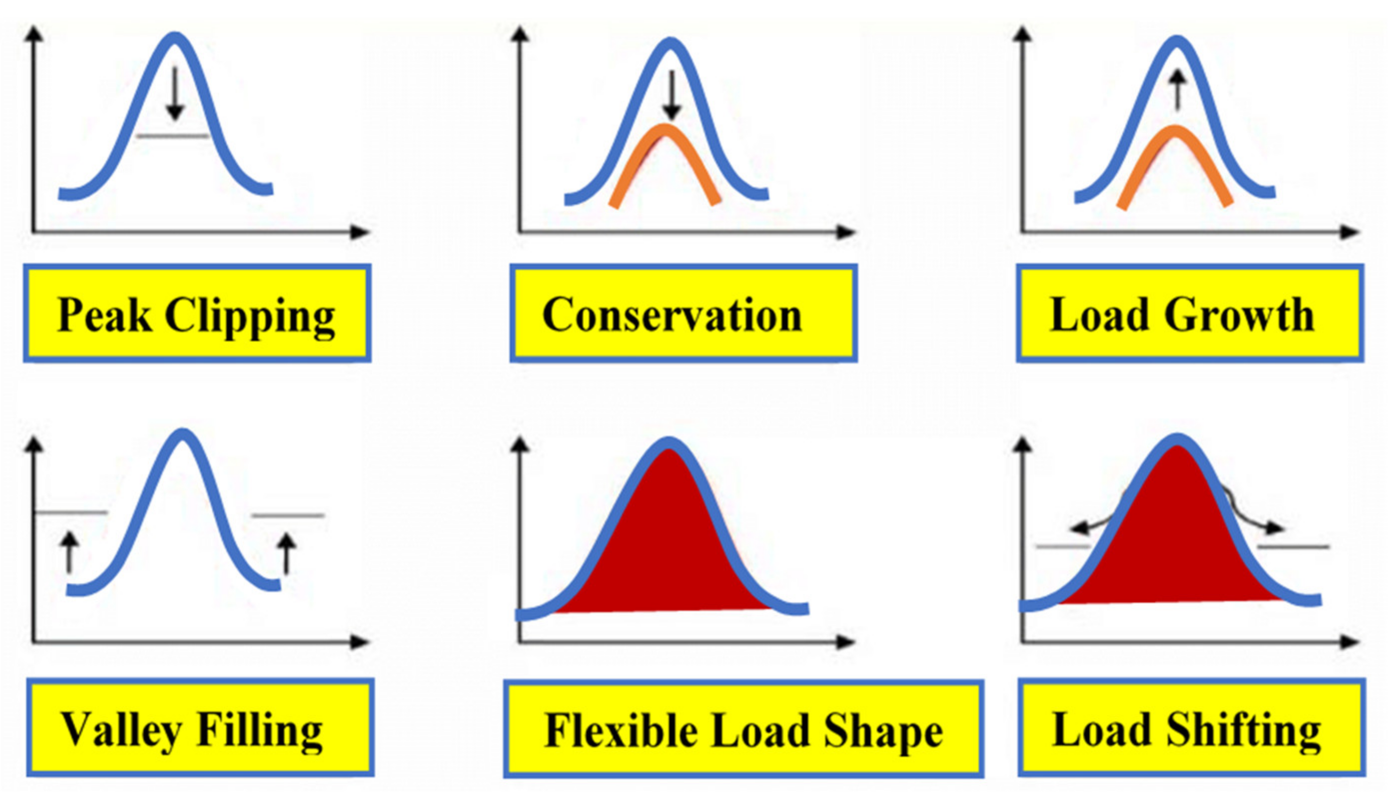 Sustainability 14 10158 g001 550