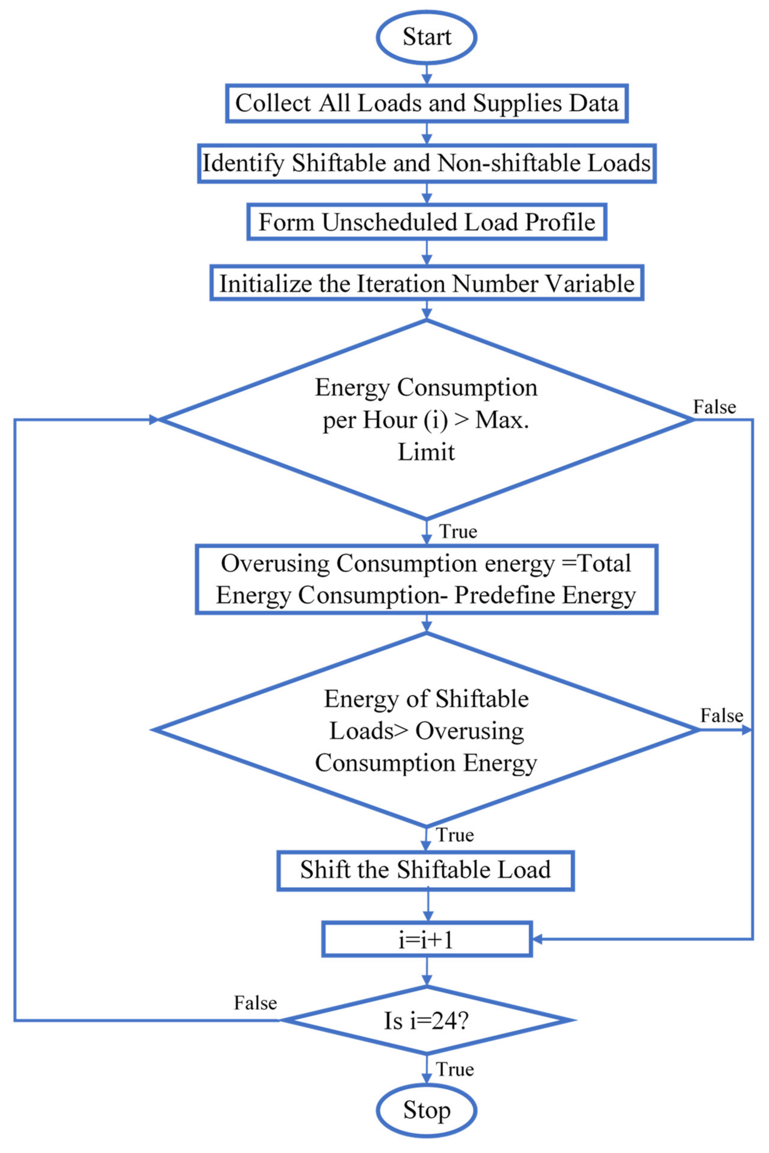 Sustainability 14 10158 g002 550