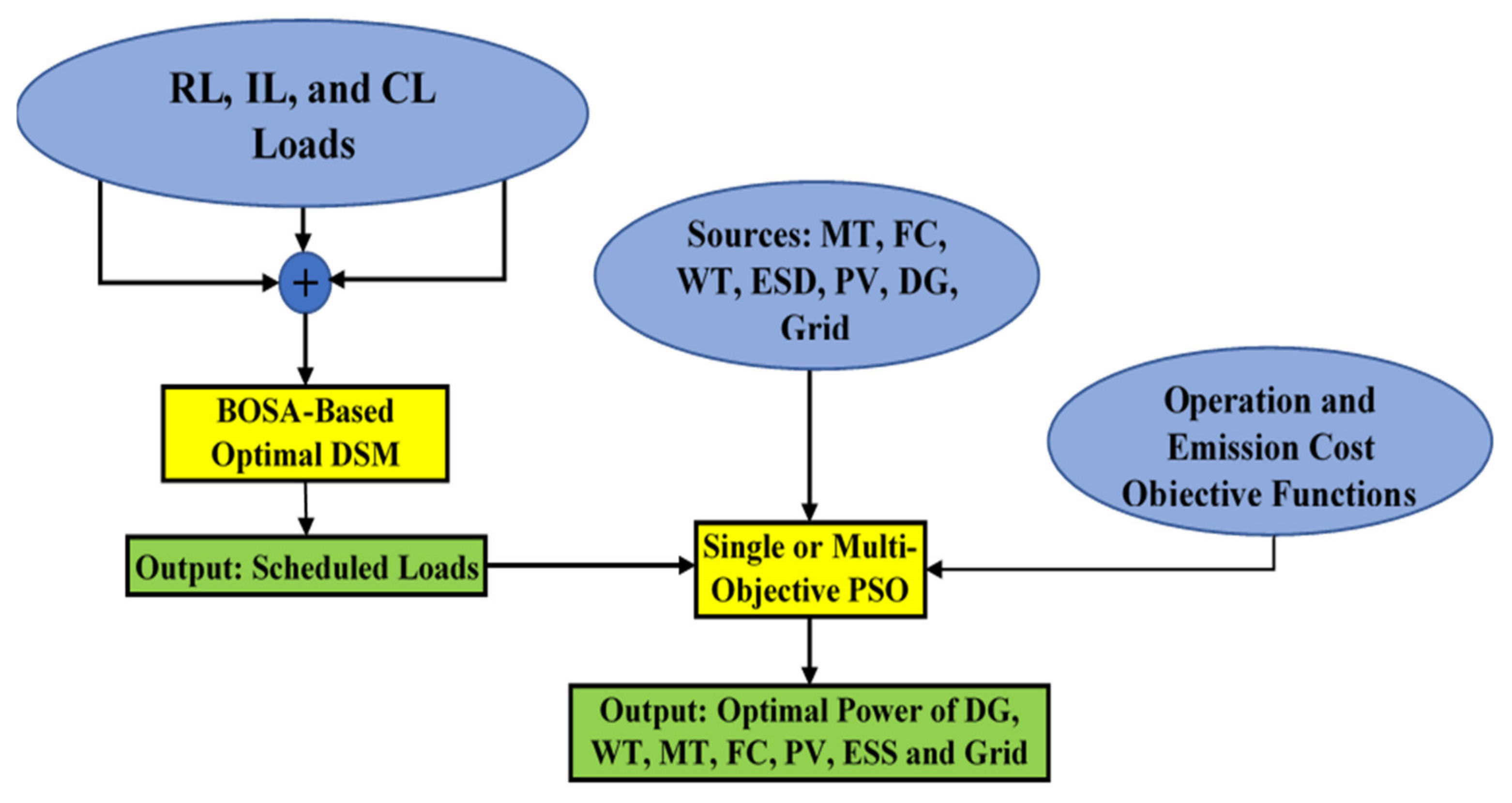 Sustainability 14 10158 g003 550
