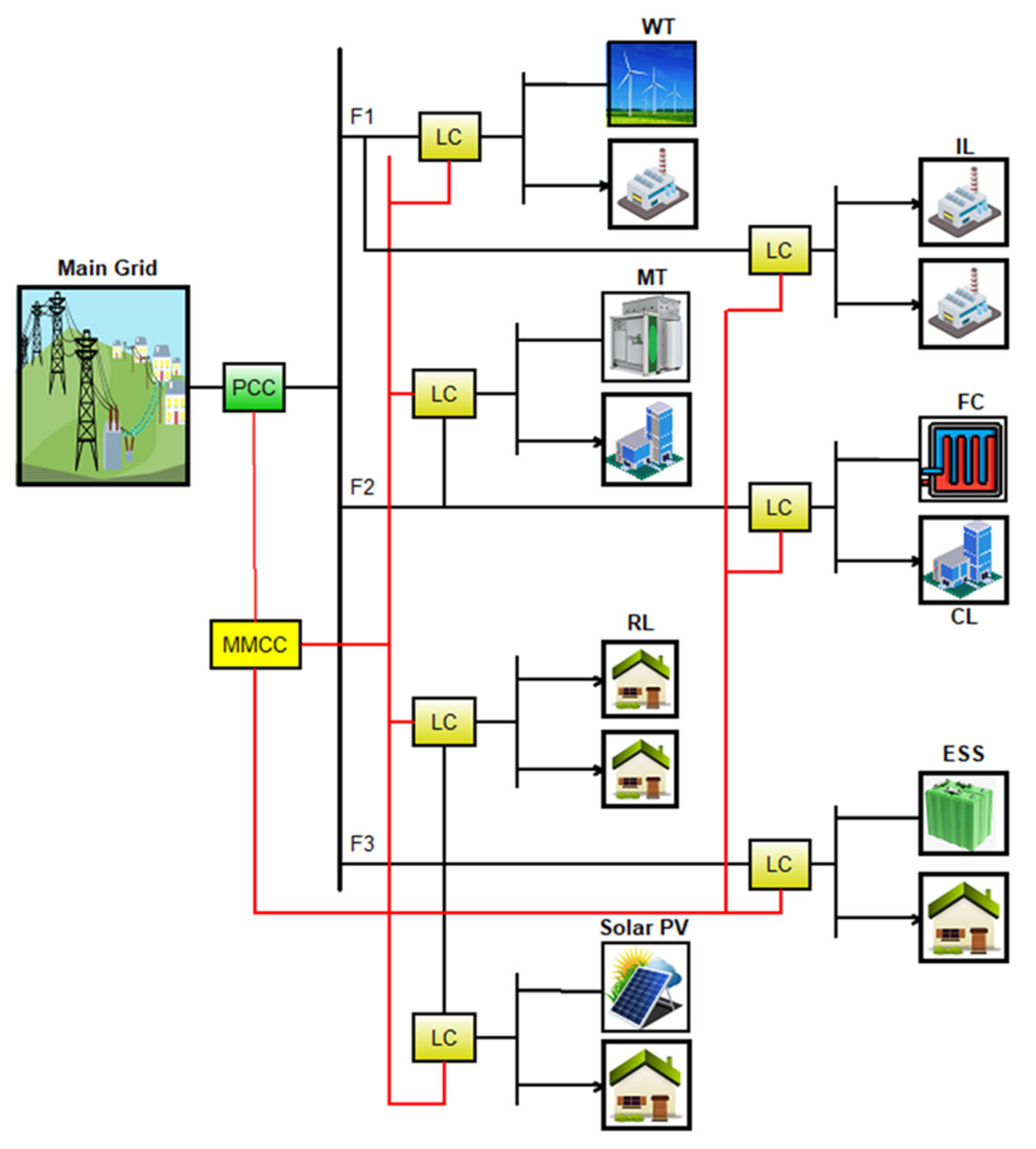 Sustainability 14 10158 g004 550
