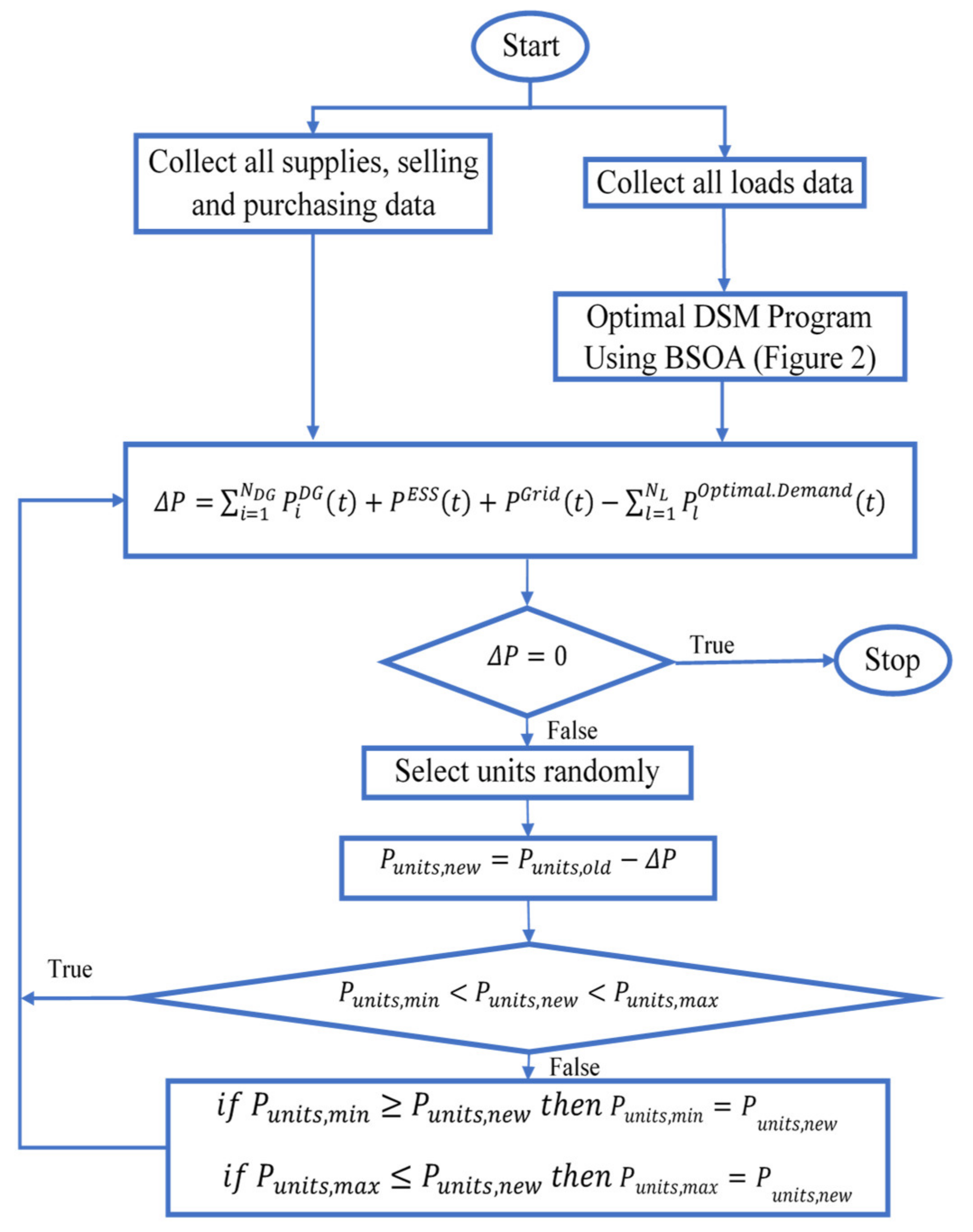 Sustainability 14 10158 g005 550